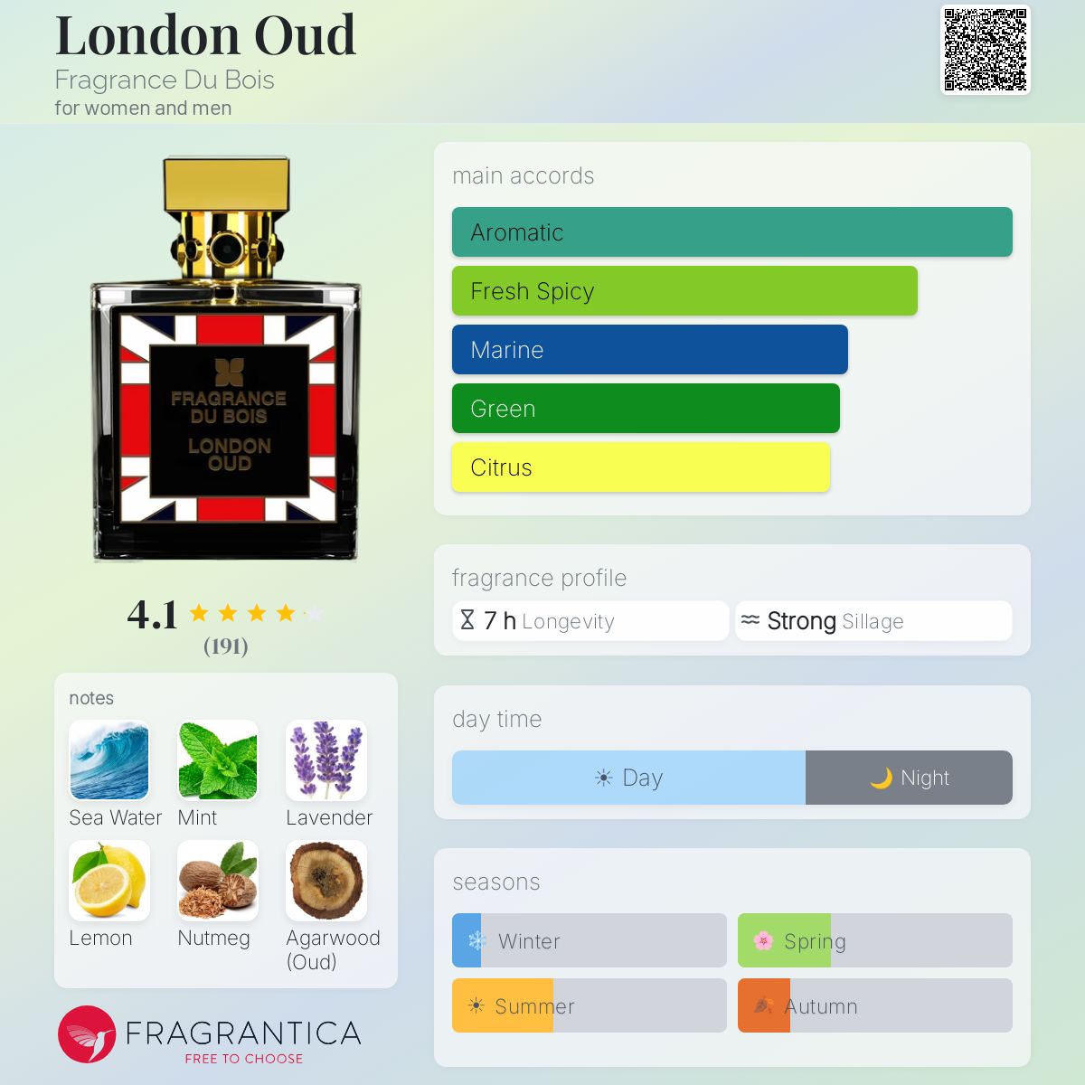 Profile card