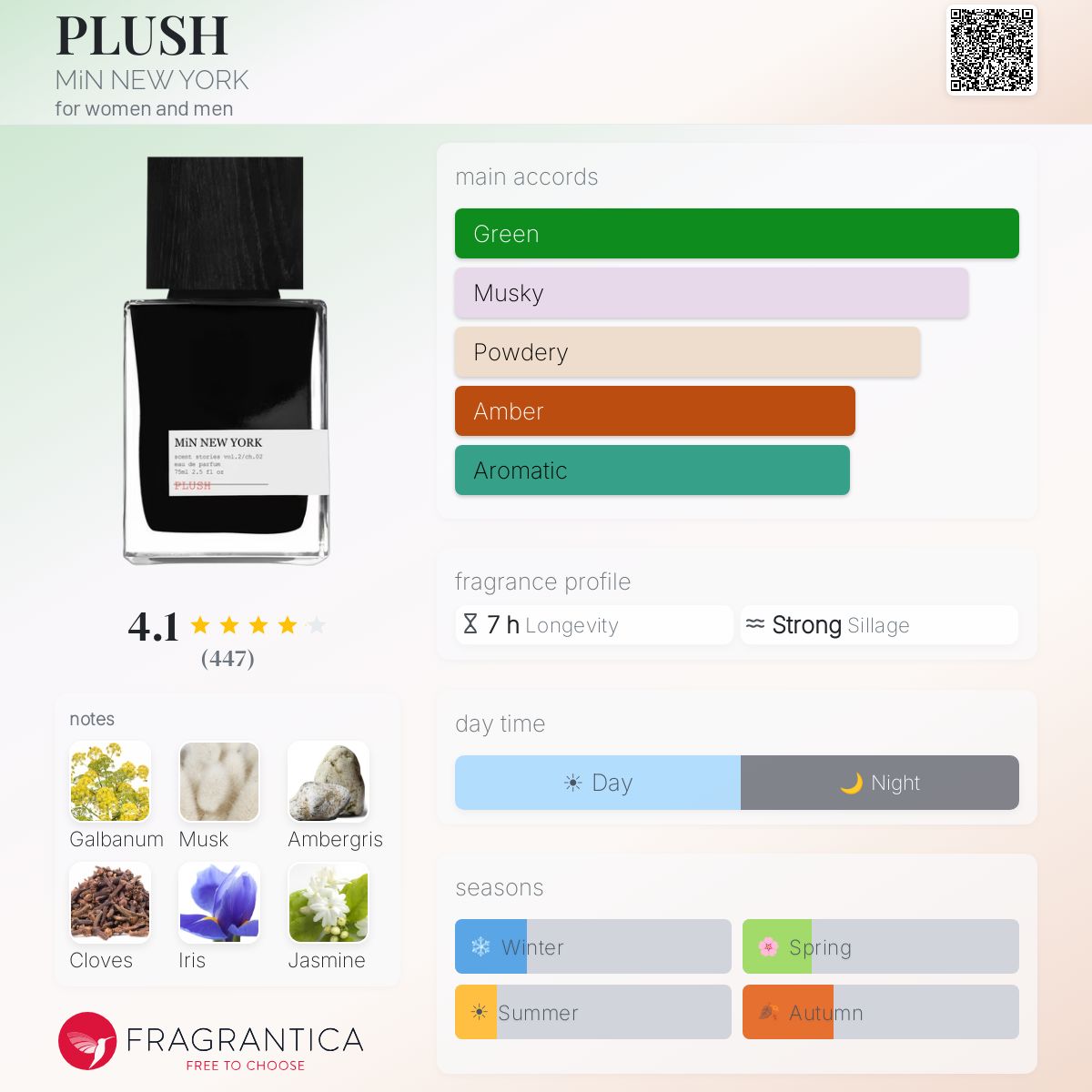 Profile card