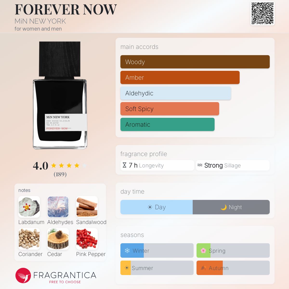 Profile card