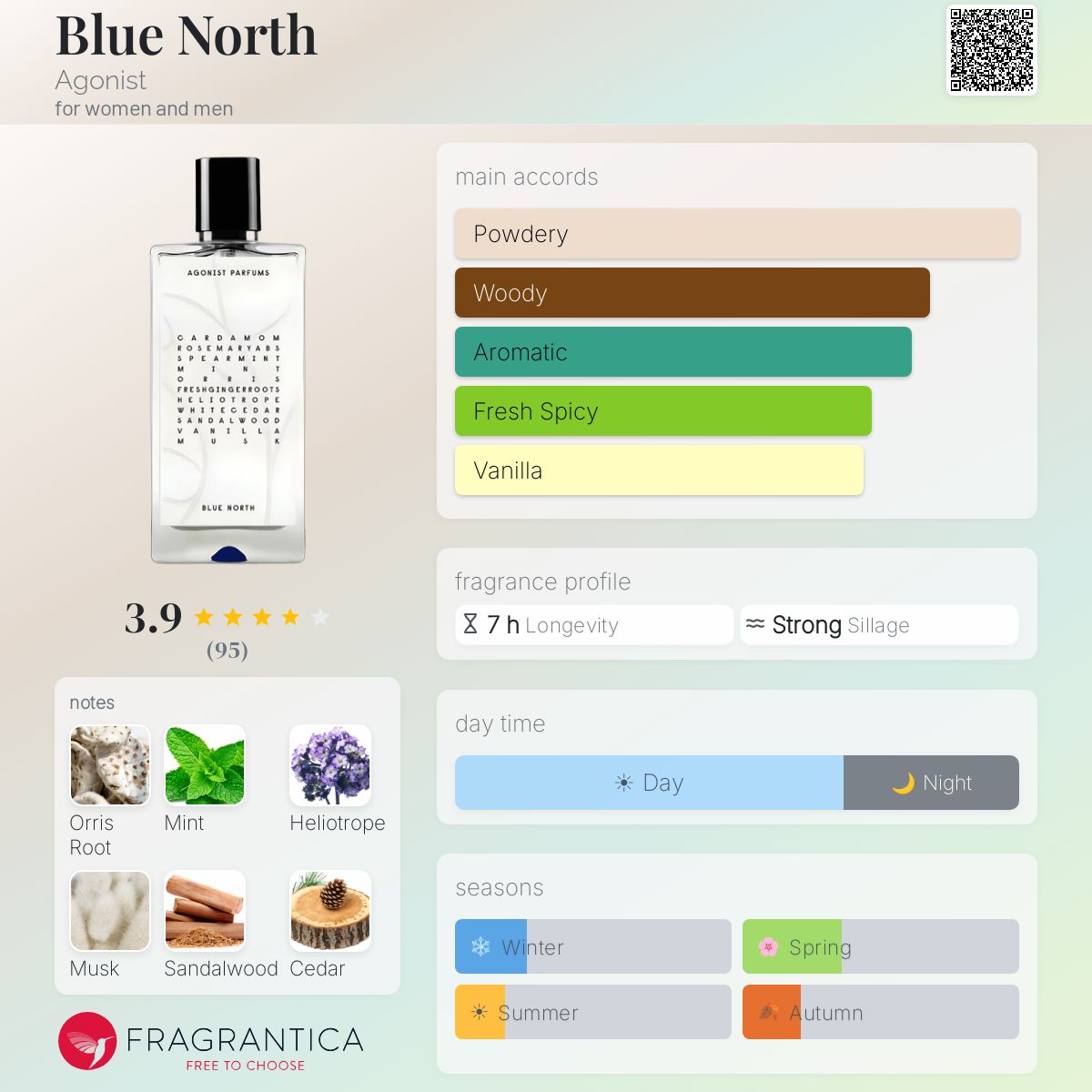 Profile card