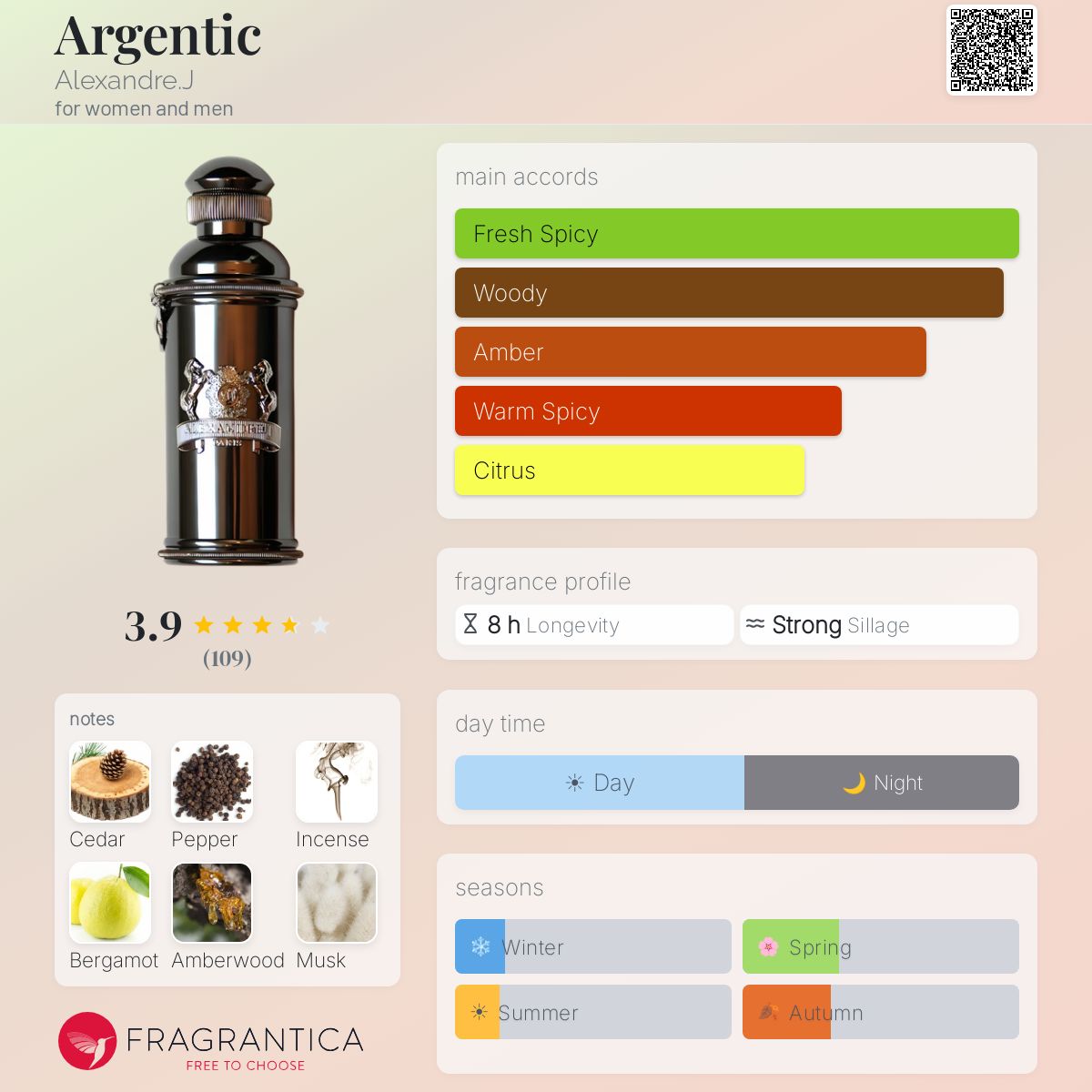 Profile card