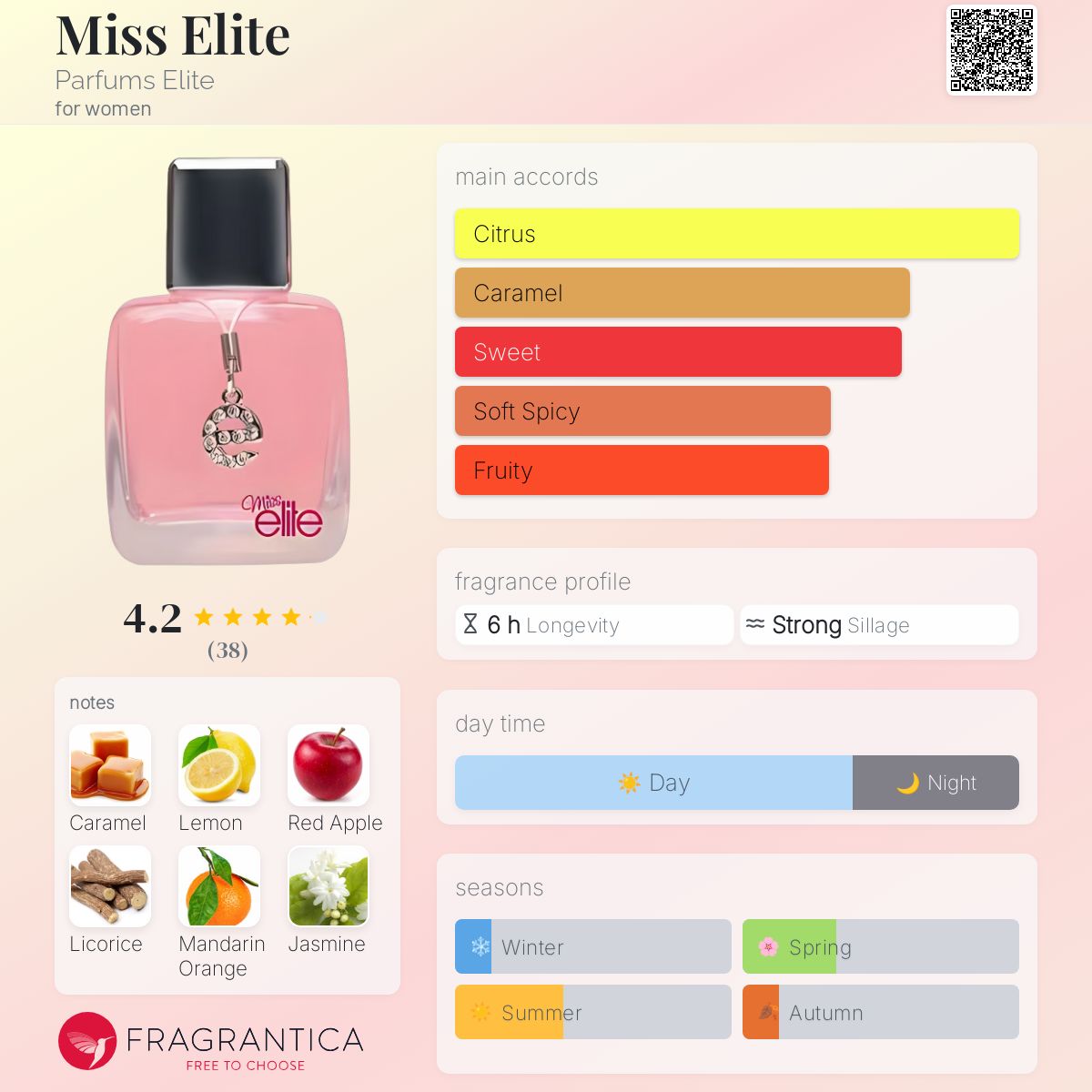 Miss Elite Parfums Elite perfume a fragrance for women 2008