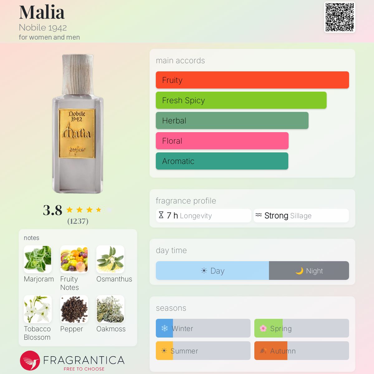 Fragrantica image 5