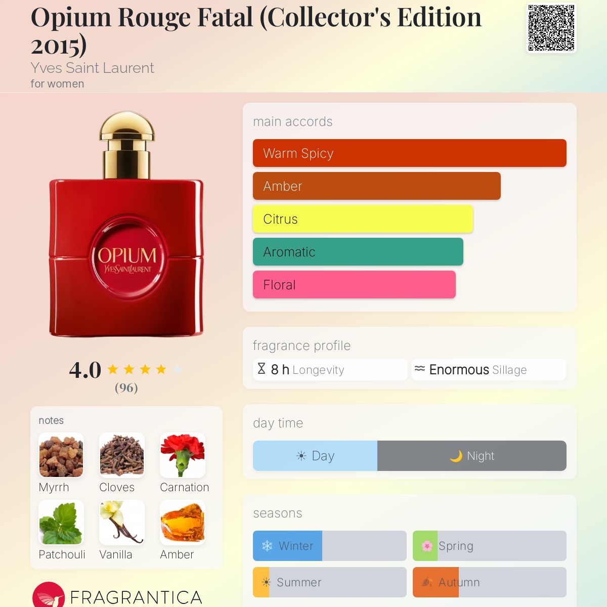 Profile card