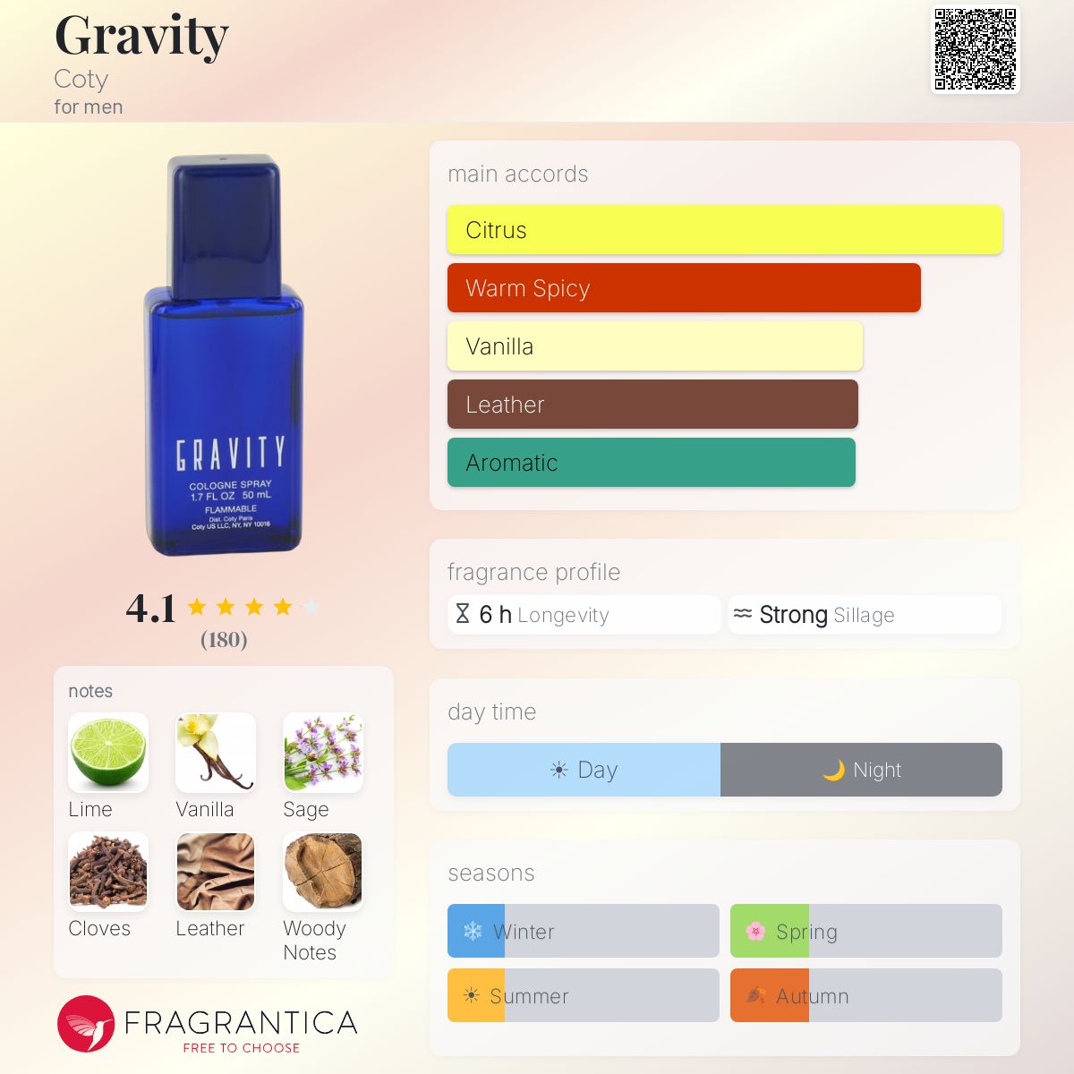 Profile card