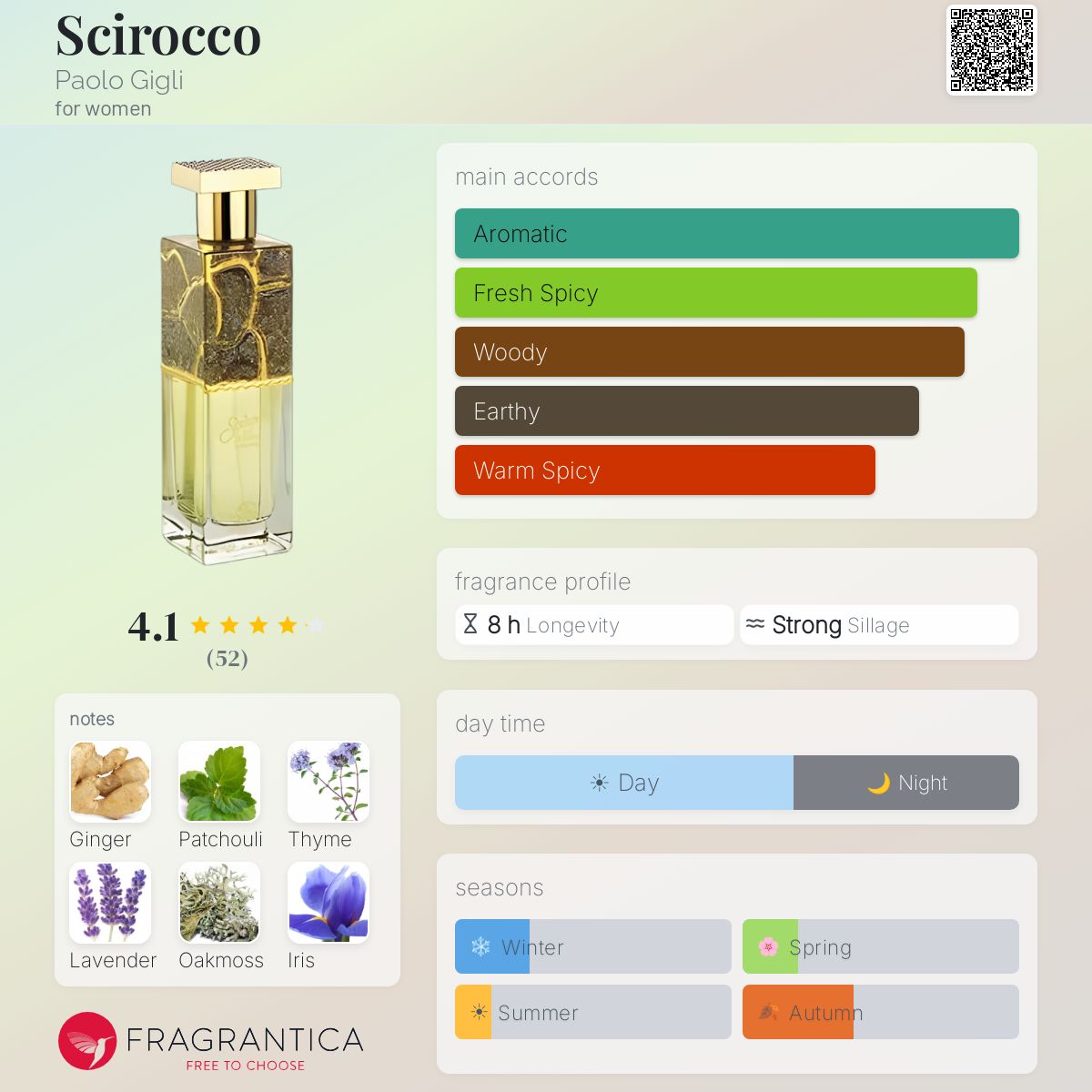 Profile card