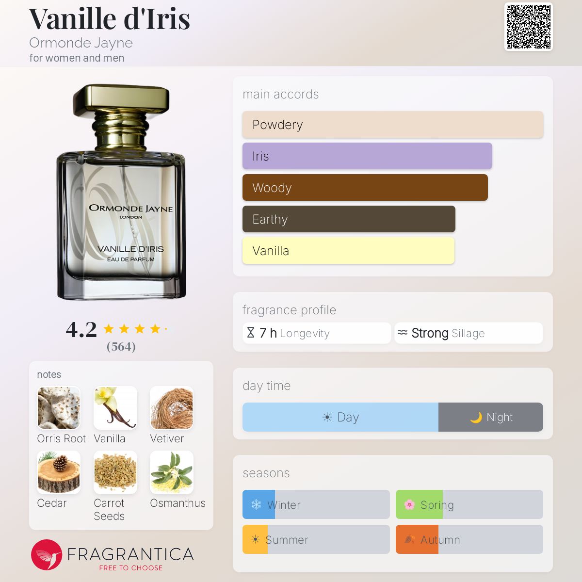 Vanille d'Iris Ormonde Jayne perfume - a fragrance for women and