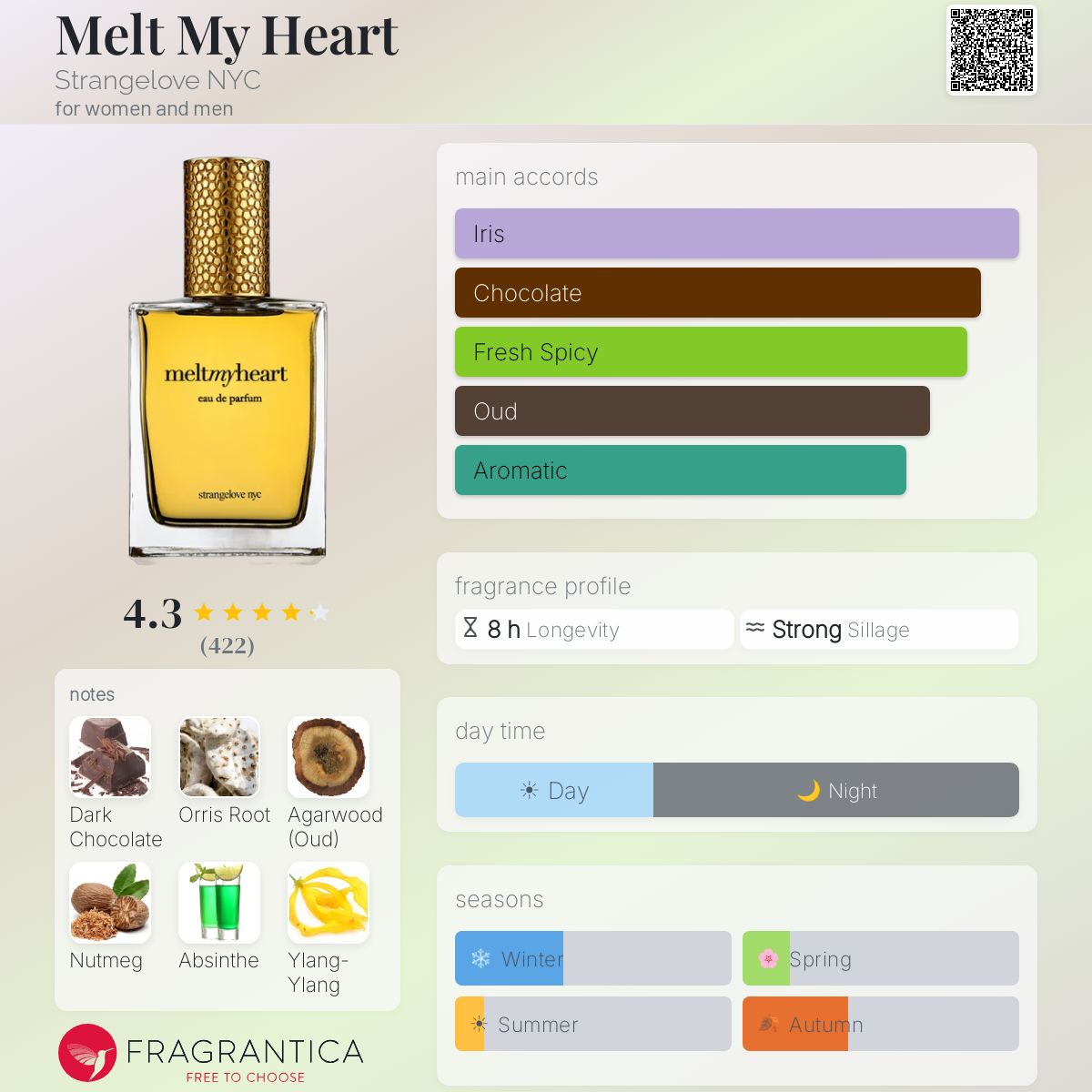 Fragrantica image 5