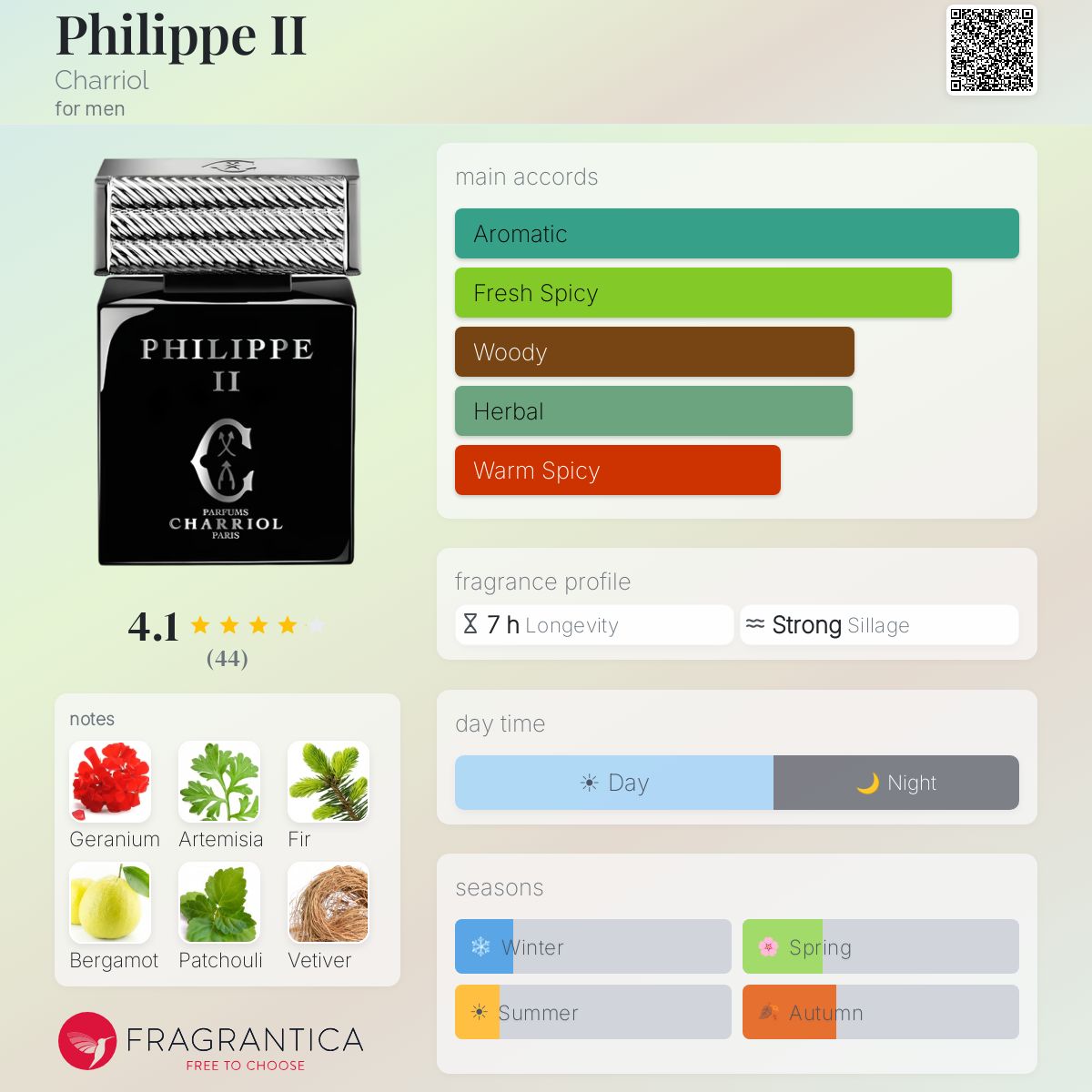 Profile card
