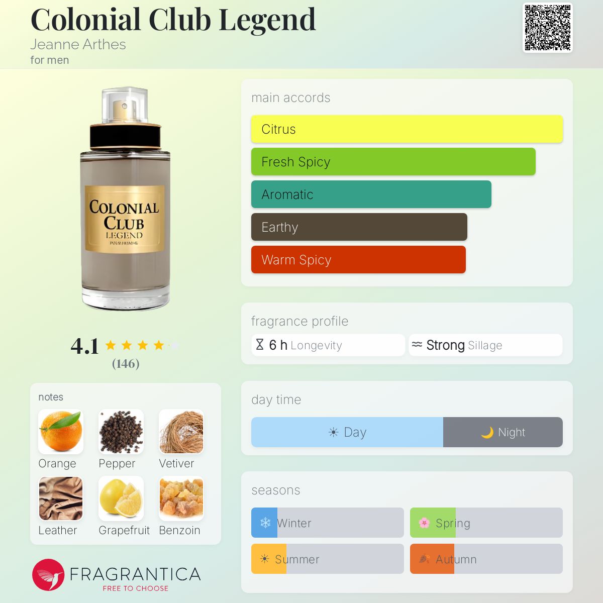 Profile card