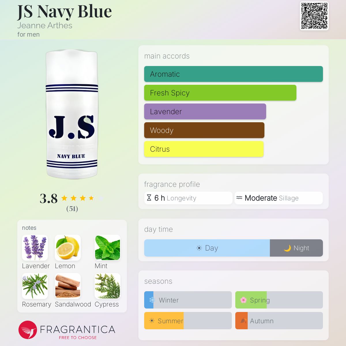 Profile card