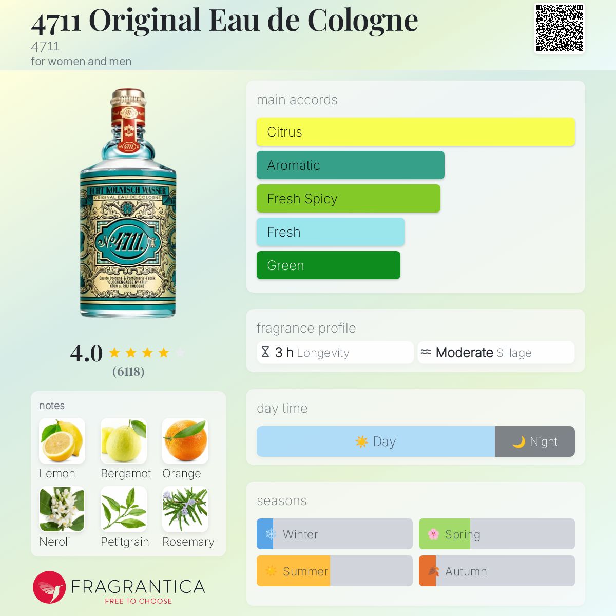 4711 Original Eau de Cologne 4711 perfume - a fragrance for