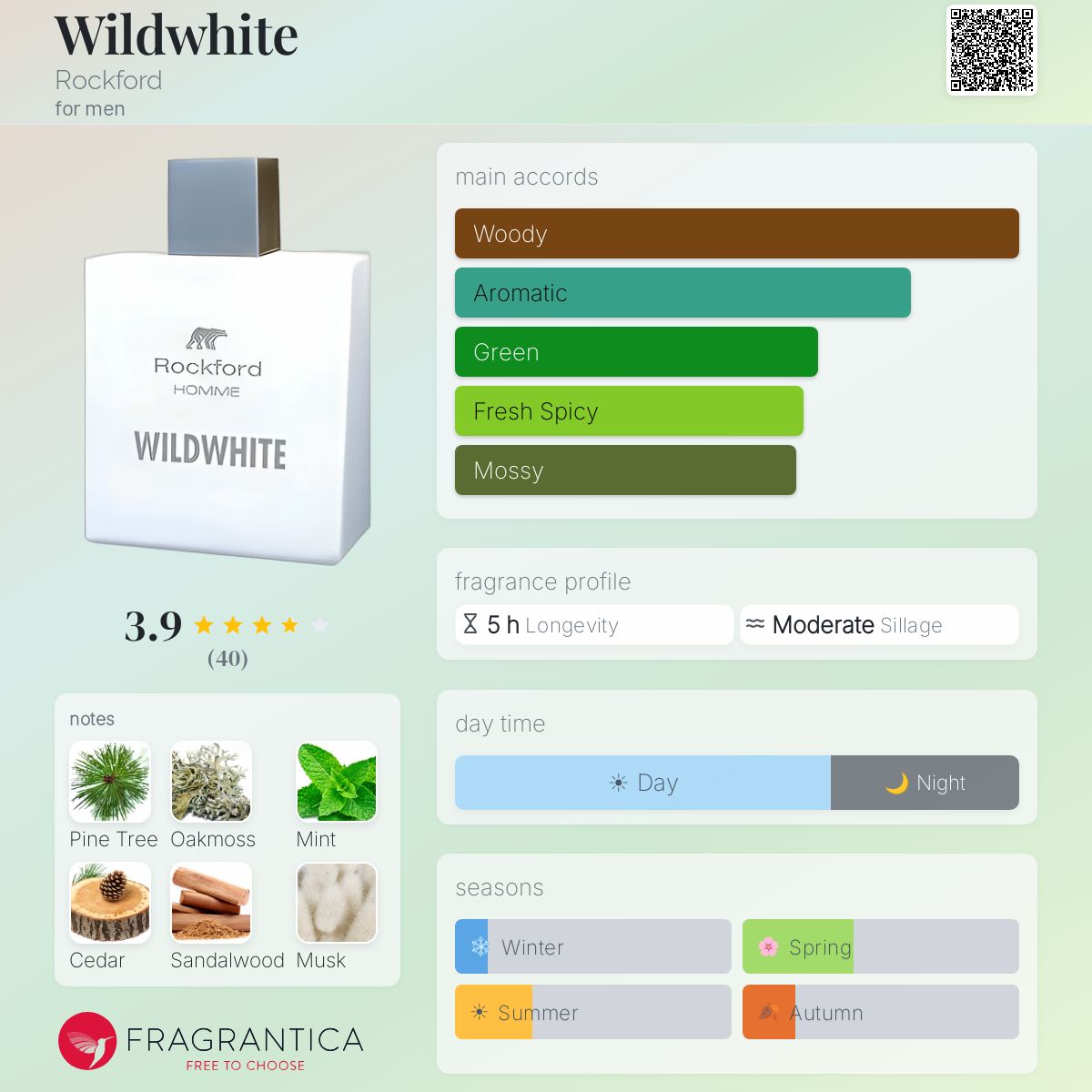 ROCKFORD D/wildwhite Bart Aftershave 100 Ml – Beruhigende After-Shave-Pflege Für Männer