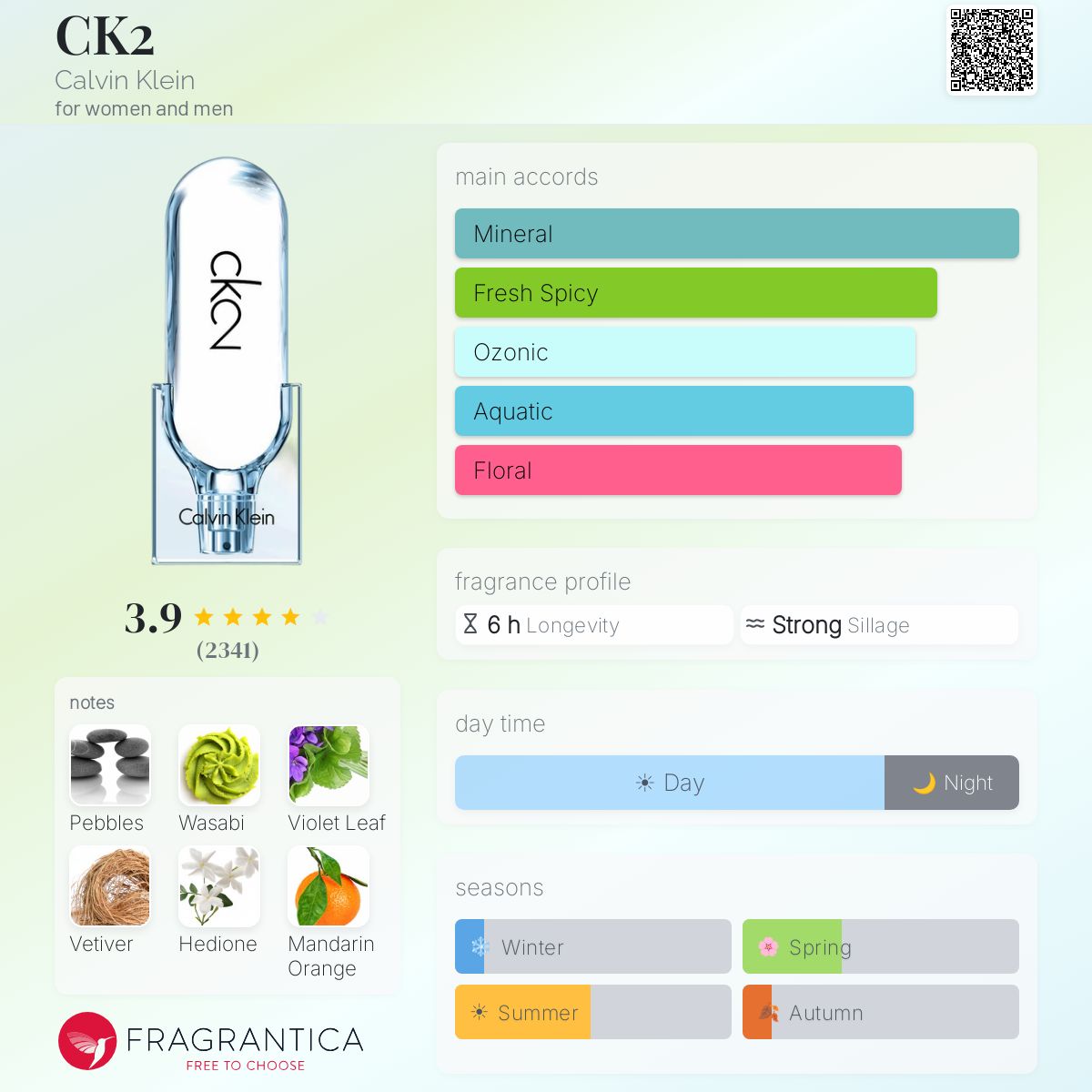 Fragrantica image 5