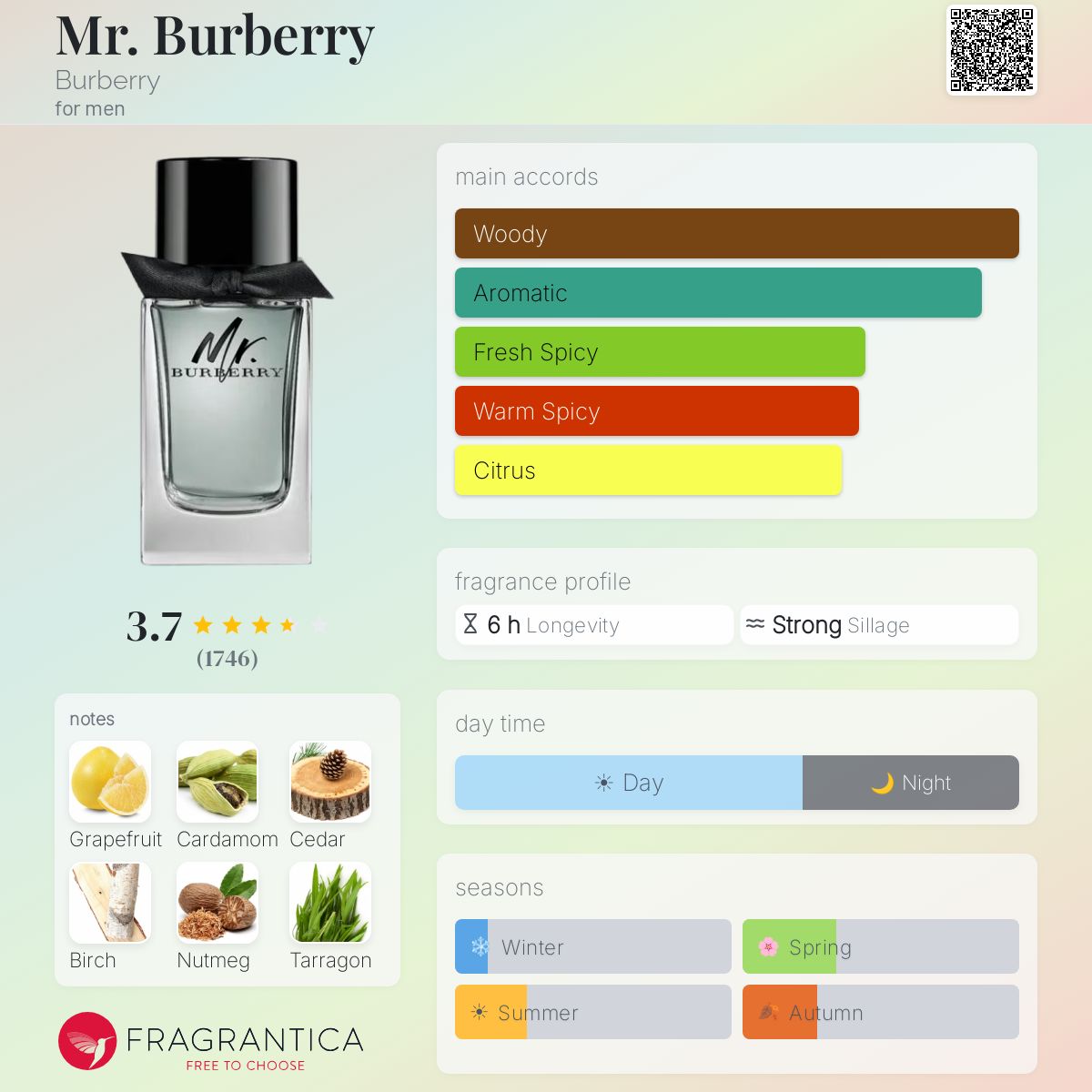 Fragrantica image 5