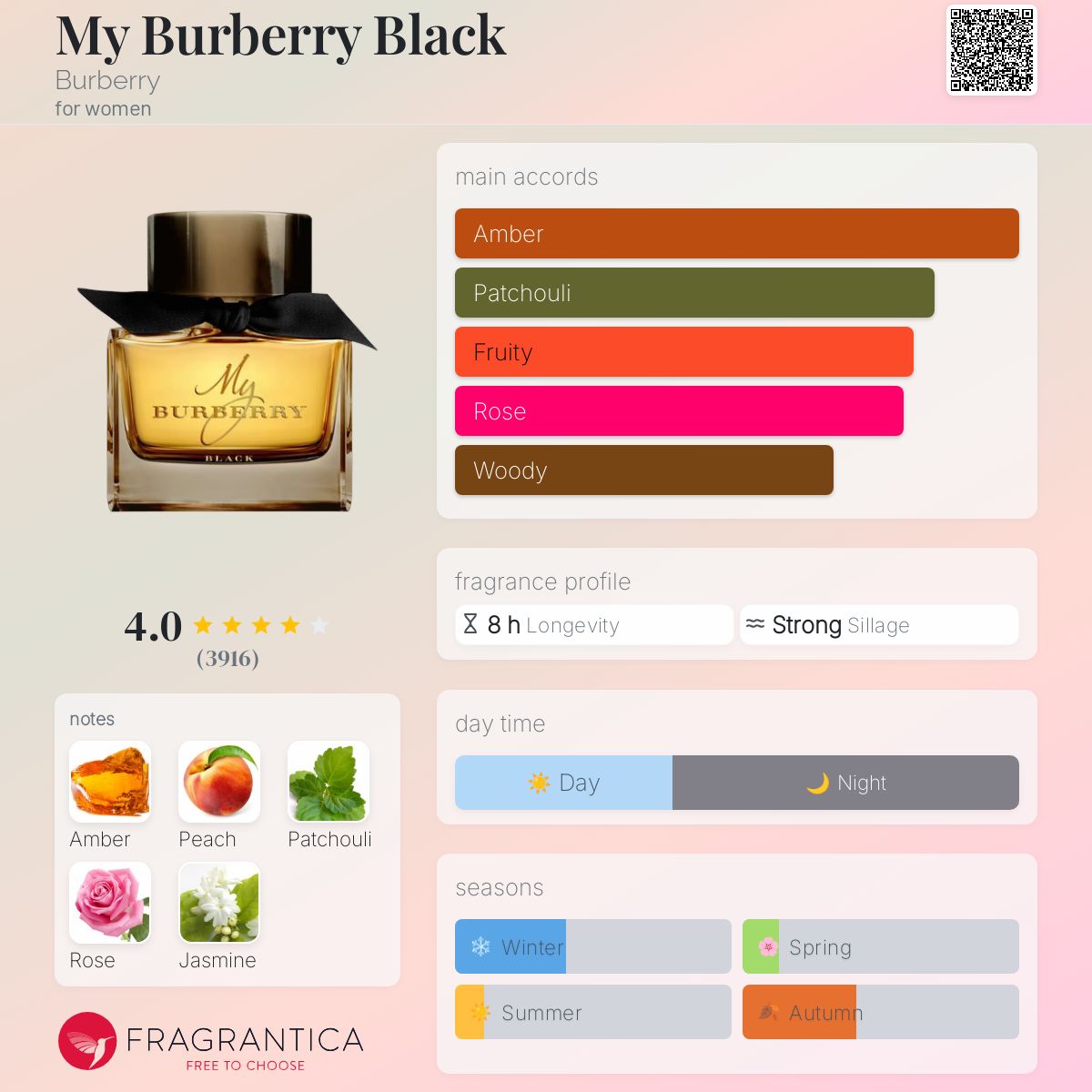 My Burberry Black Burberry perfume - a fragrance for women 2016