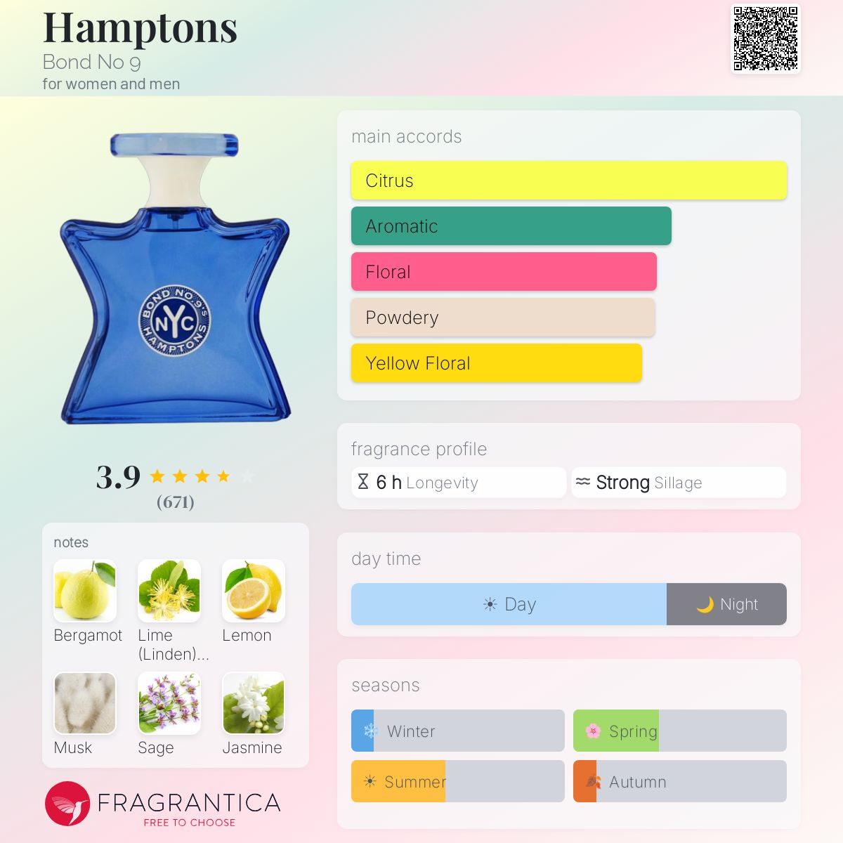 Hamptons Bond No 9 perfume - a fragrance for women and men 2005