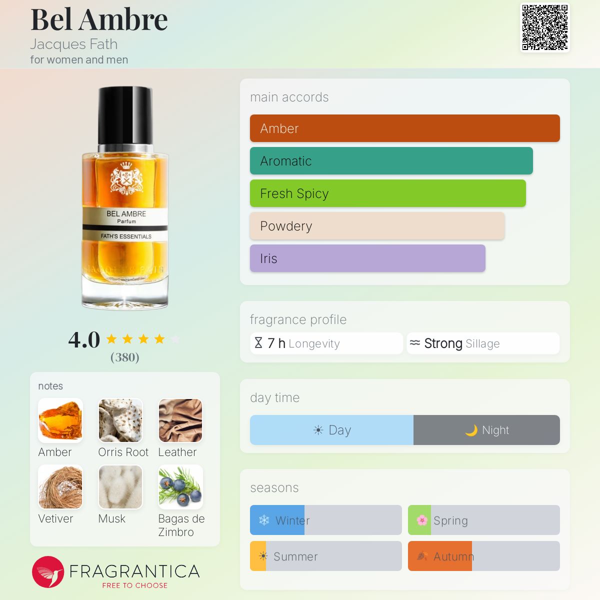 Profile card