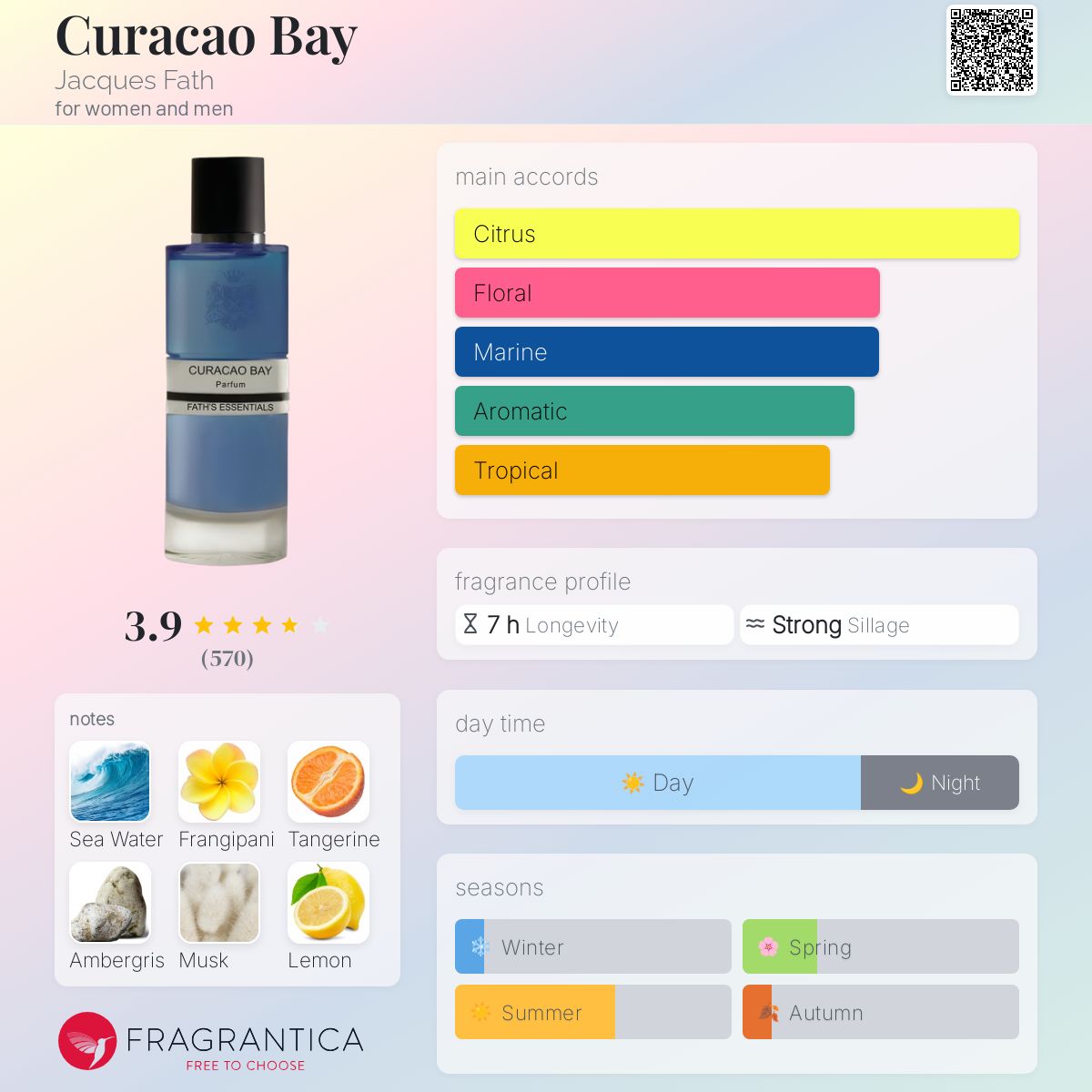 Curacao Bay Jacques Fath perfume - a fragrance for women and