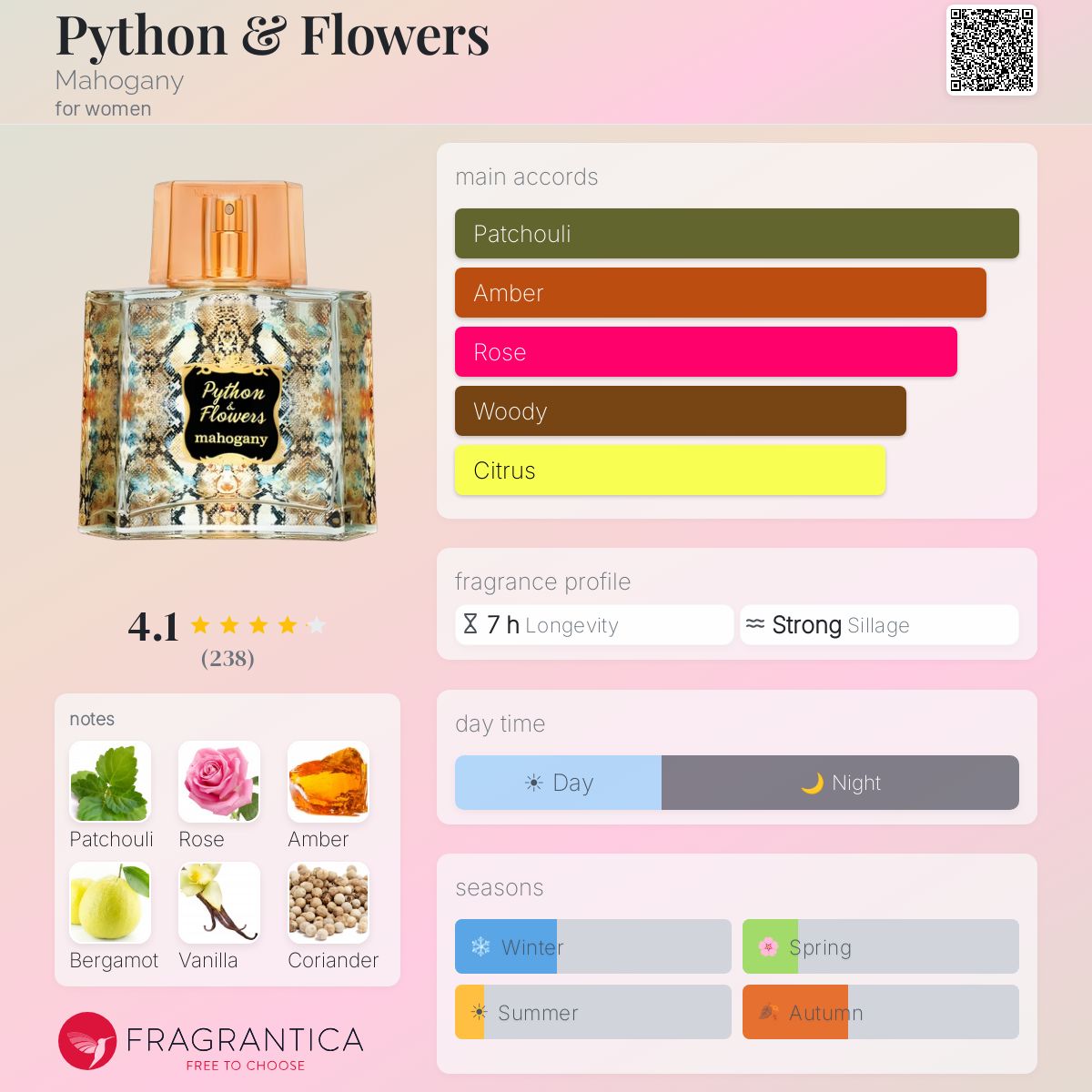 Profile card