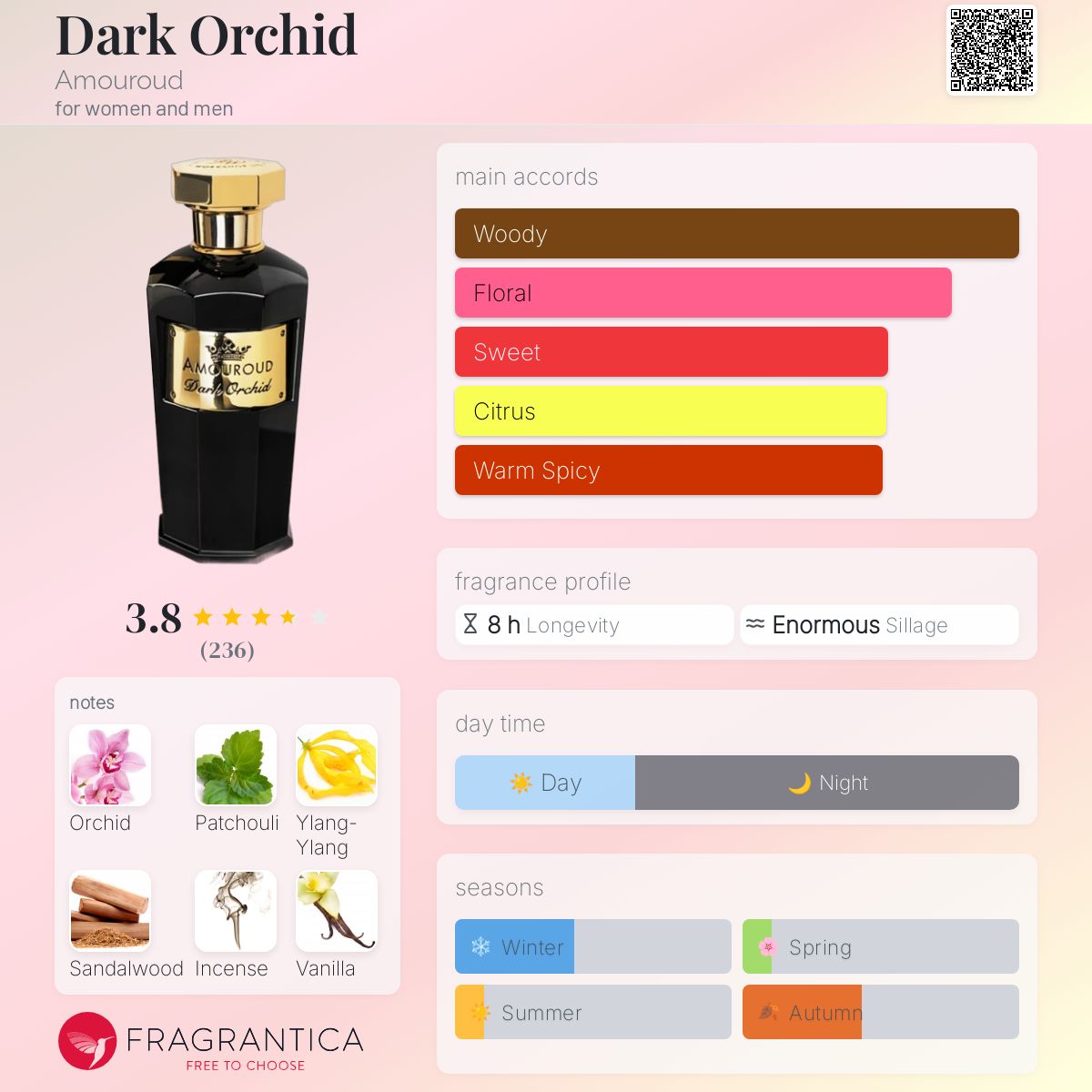 Alhudapk Com Zoflora Car Air Freshener Orchid Fragrance Amouroud