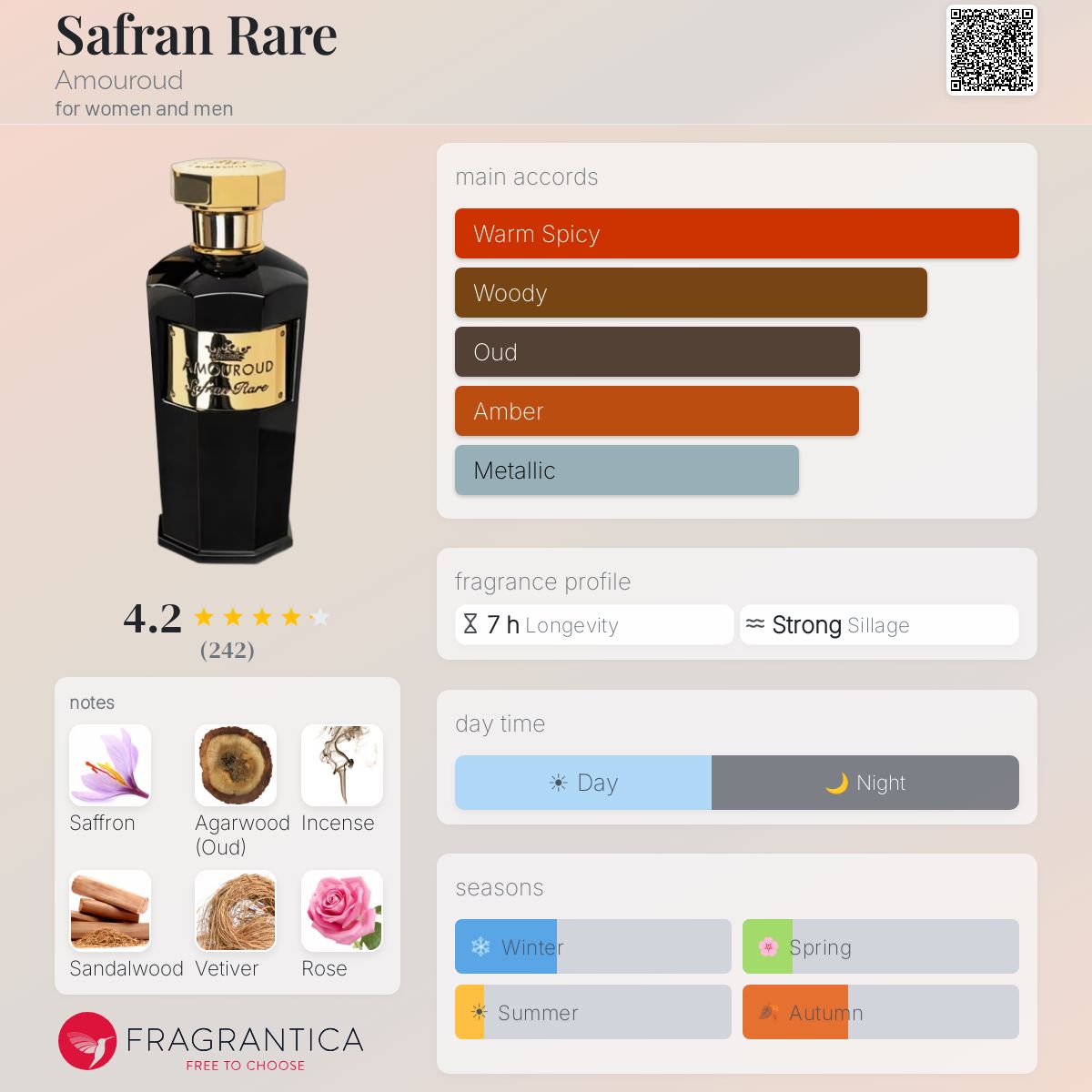 Profile card