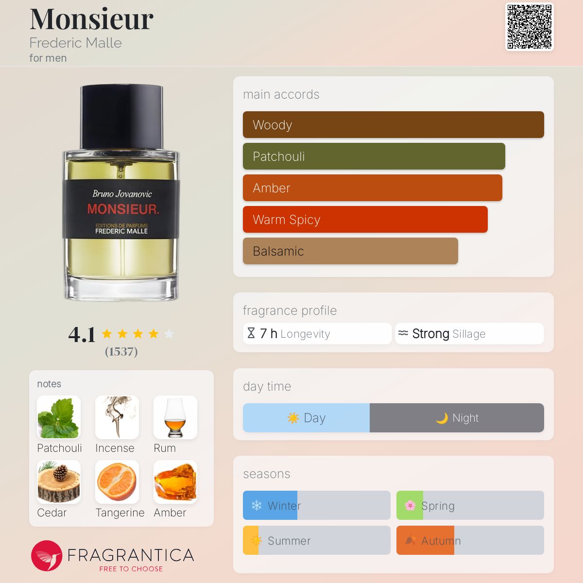 Monsieur Frederic Malle cologne - a fragrance for men 2015
