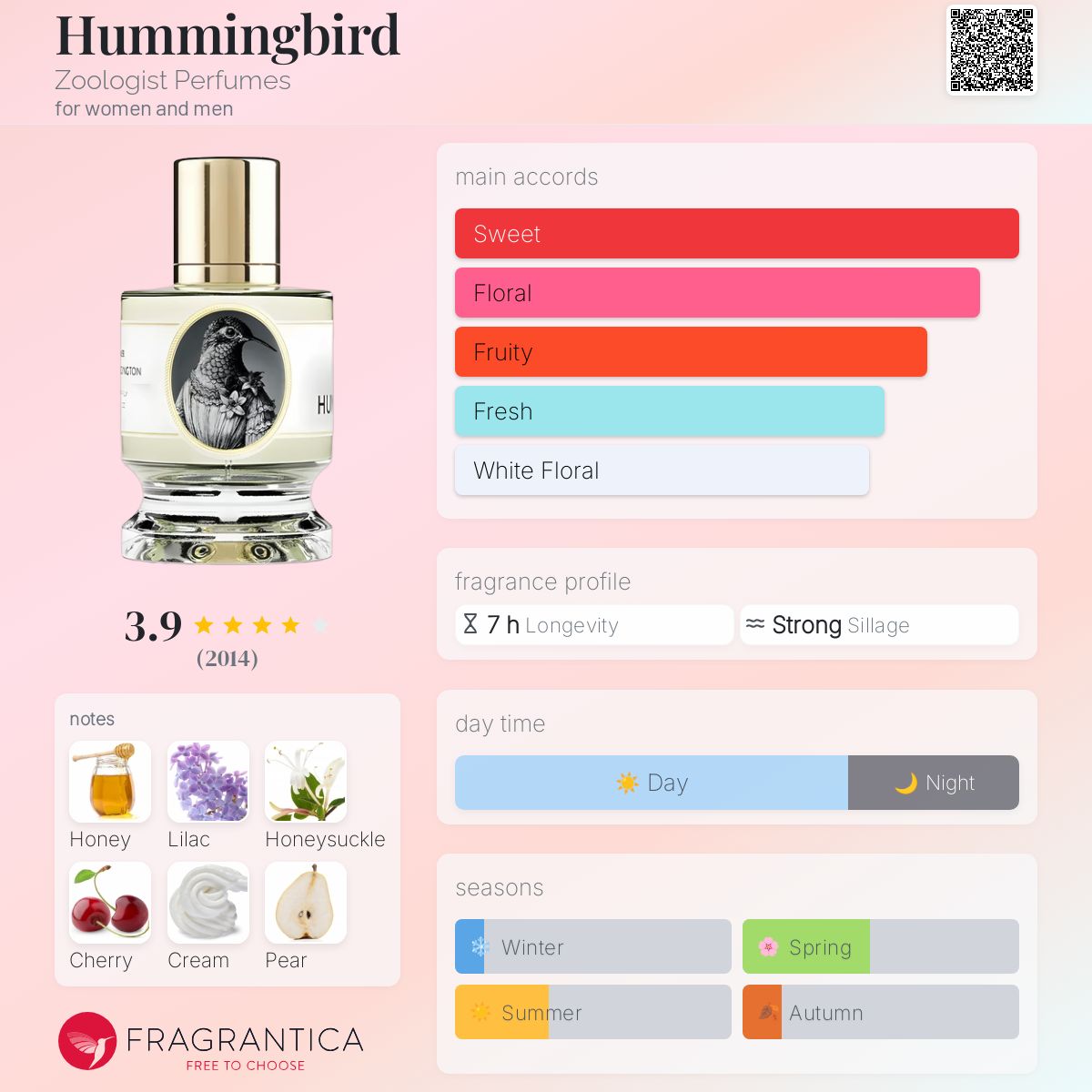 Hummingbird Zoologist Perfumes perfume - a fragrance for