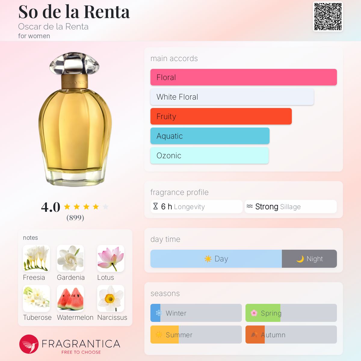 Bella Rosa Oscar Oscar De La Renta Fragrantica Bella Tropicale