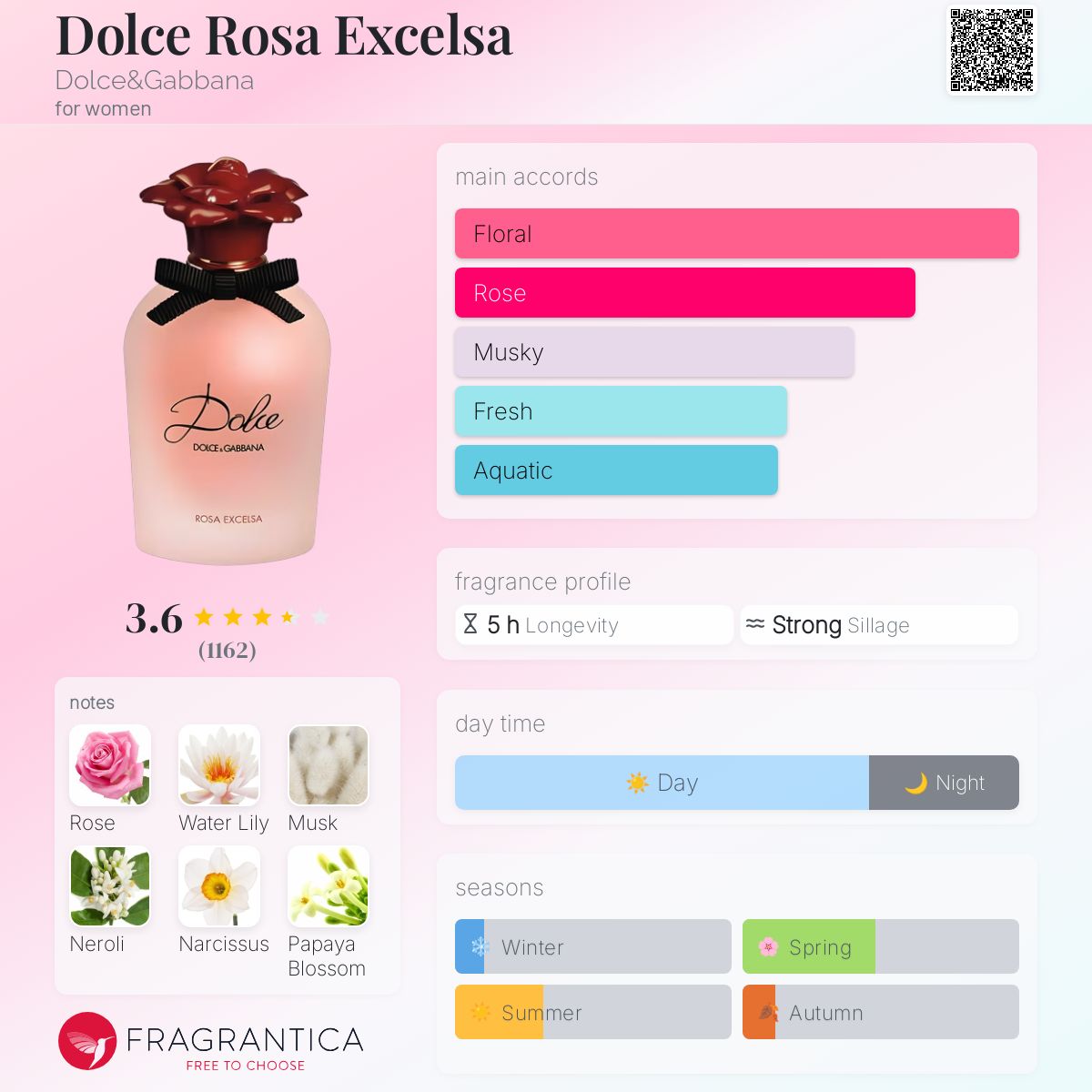 Dolce Rosa Excelsa Dolce&Gabbana perfume - a