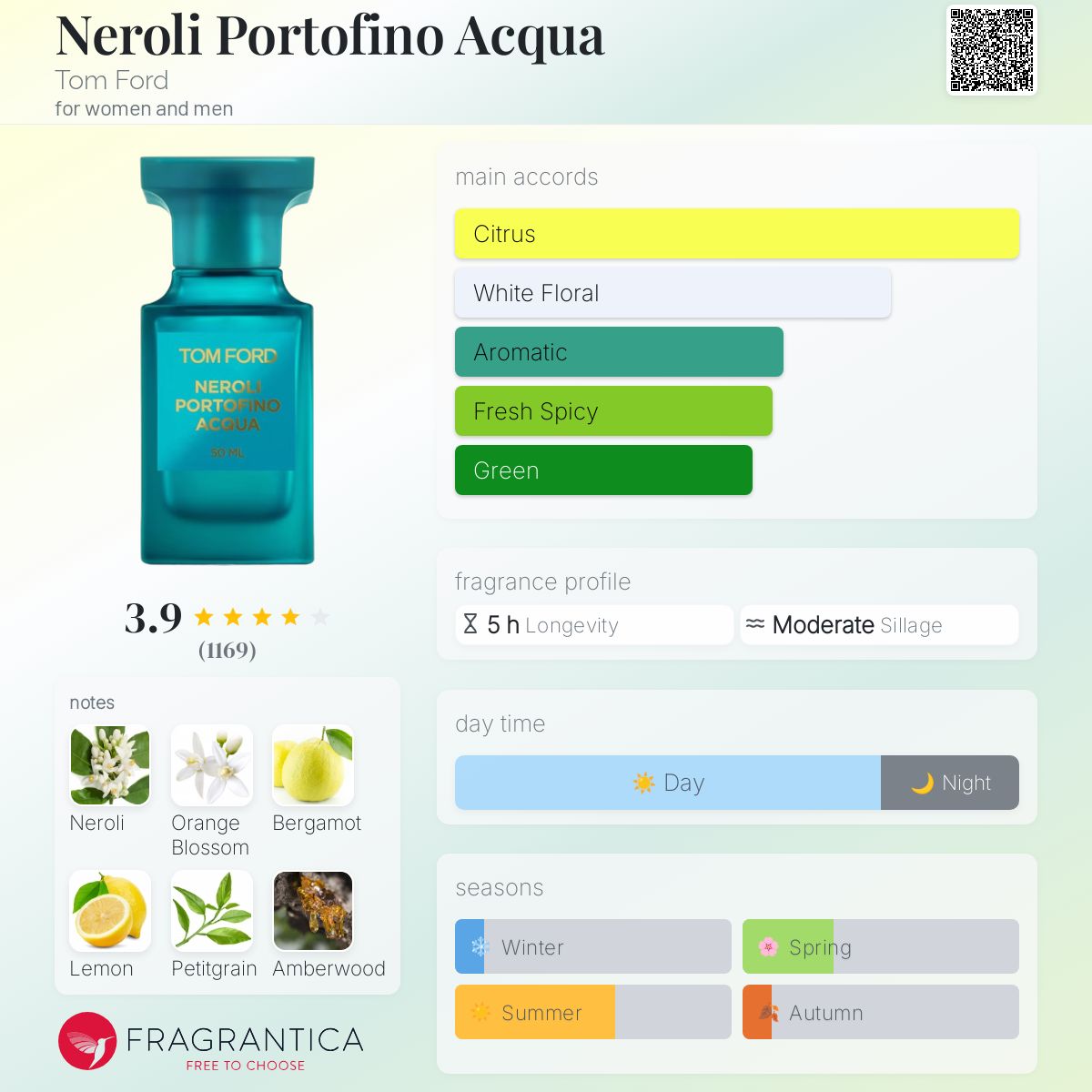 Neroli Portofino Acqua Tom Ford perfume - a fragrance for