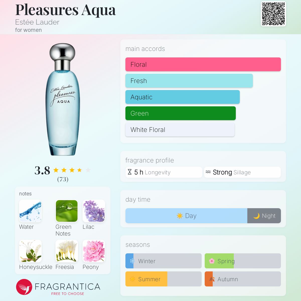 香水(ユニセックス) Liife A Day's Pleasure Eau de Parfum LIDNM / Llife ONLINE STORE / Llife A Days Pleasure