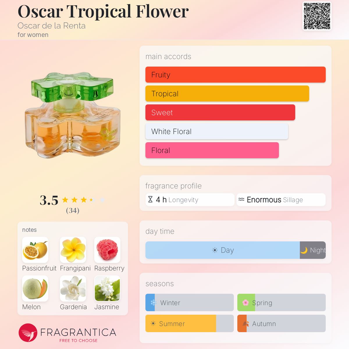 Fragrantica image 5