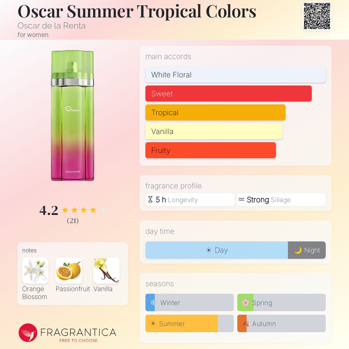 Fragrantica image 5