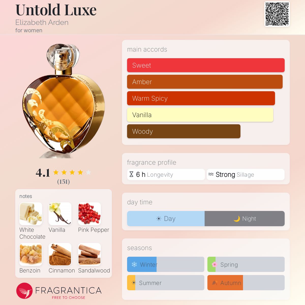 Profile card