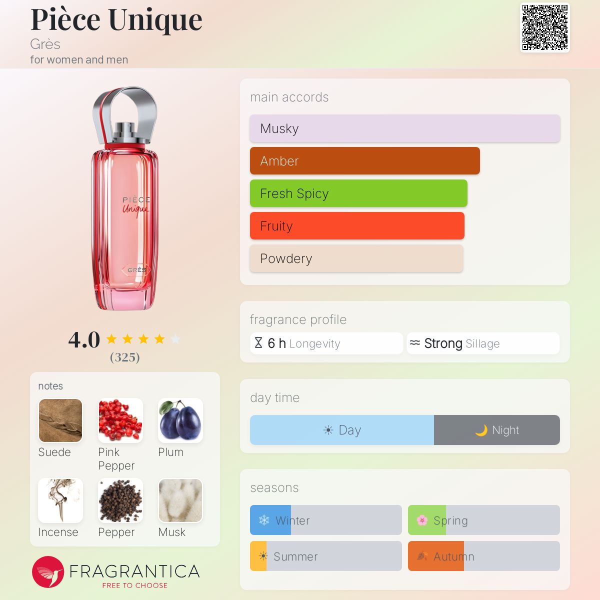 Profile card