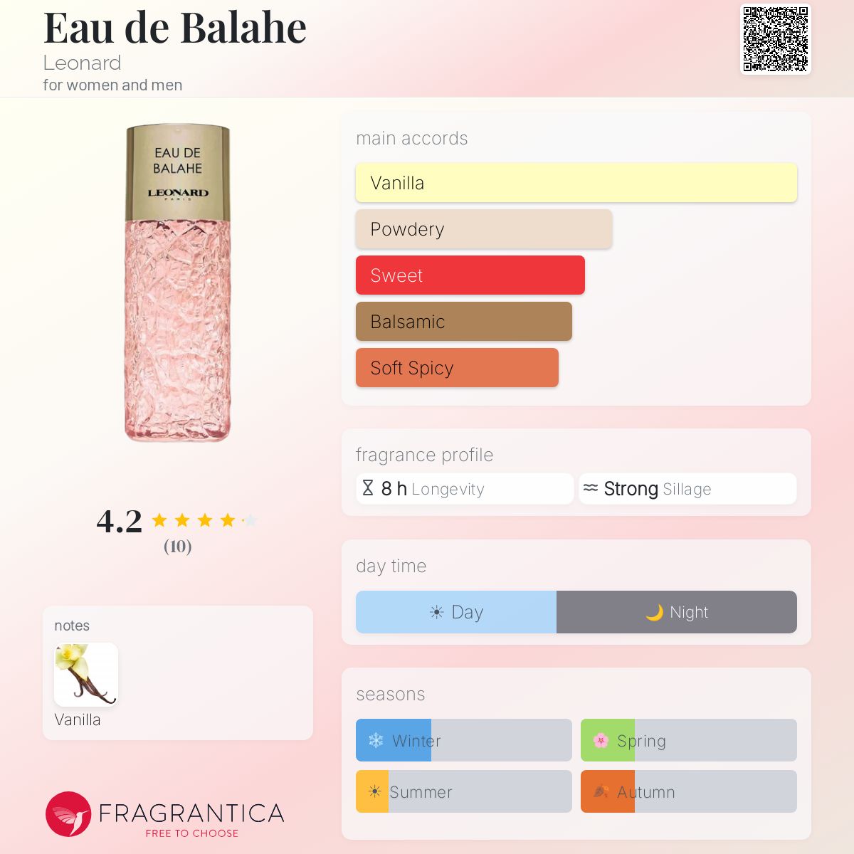 Eau de Balahe Leonard perfume - a fragrance for women and men
