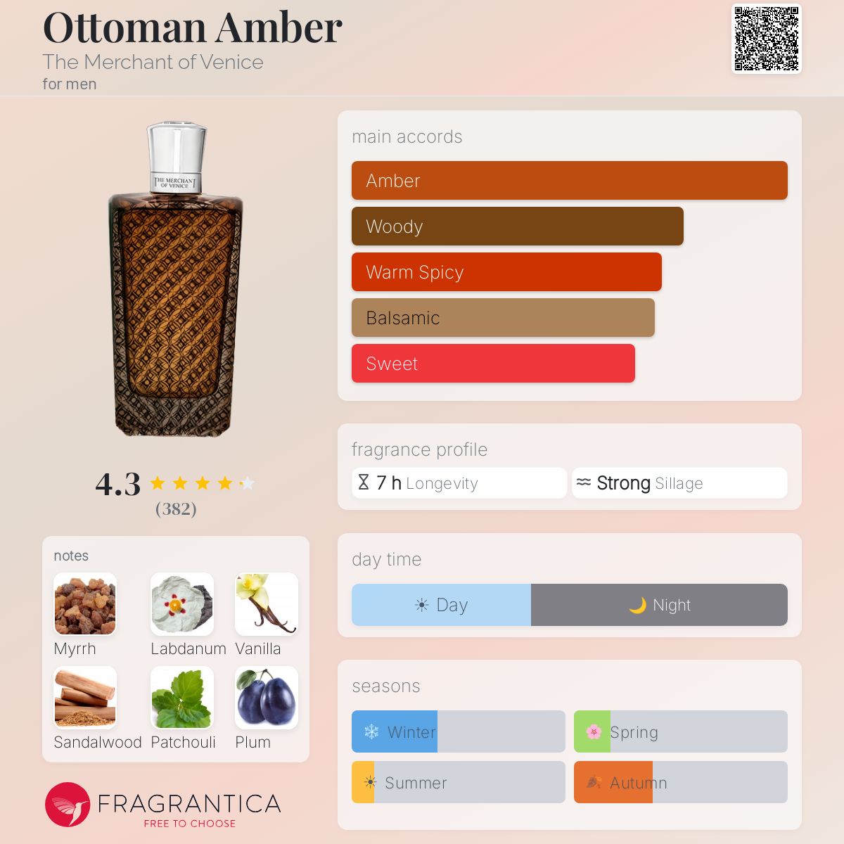 Profile card