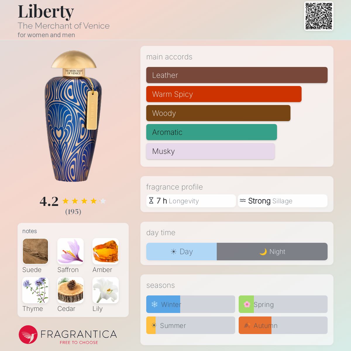 Profile card