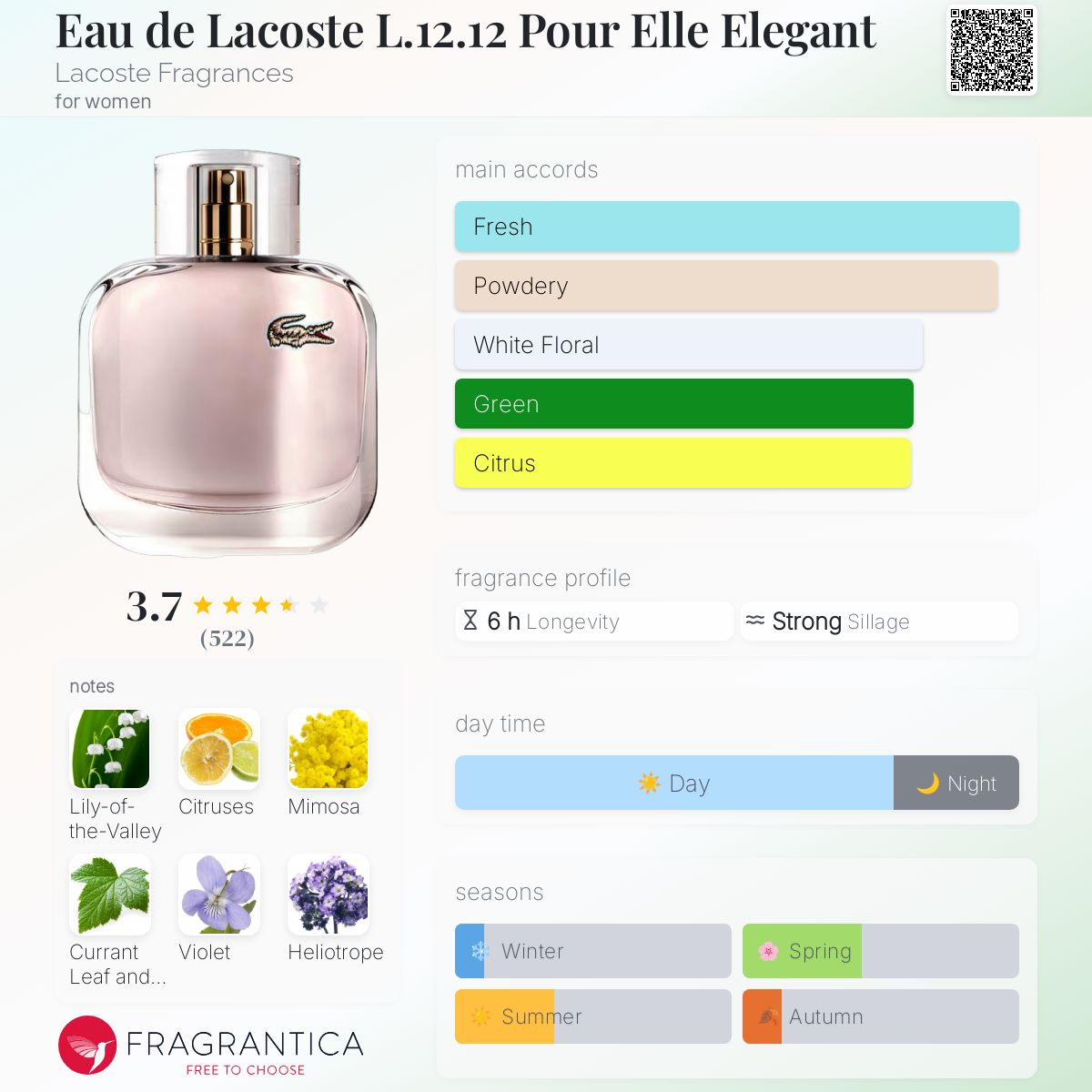 Eau de Lacoste Pour Elle Elegant Lacoste Fragrances