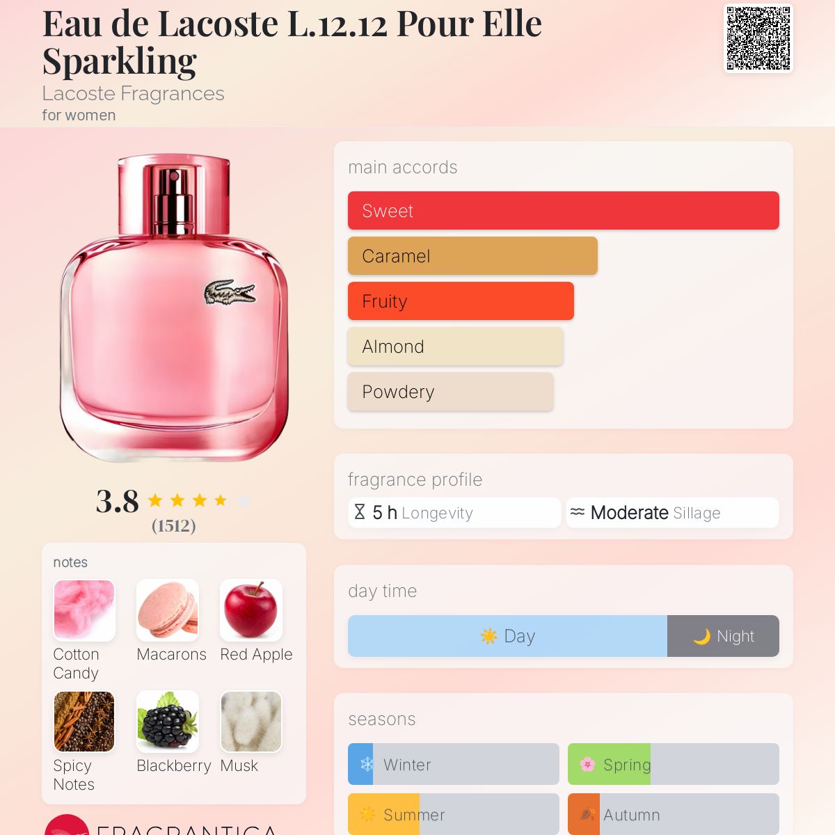Makeup Lacoste Elle Sparkling Lacoste Eau De Lacoste Pour Elle