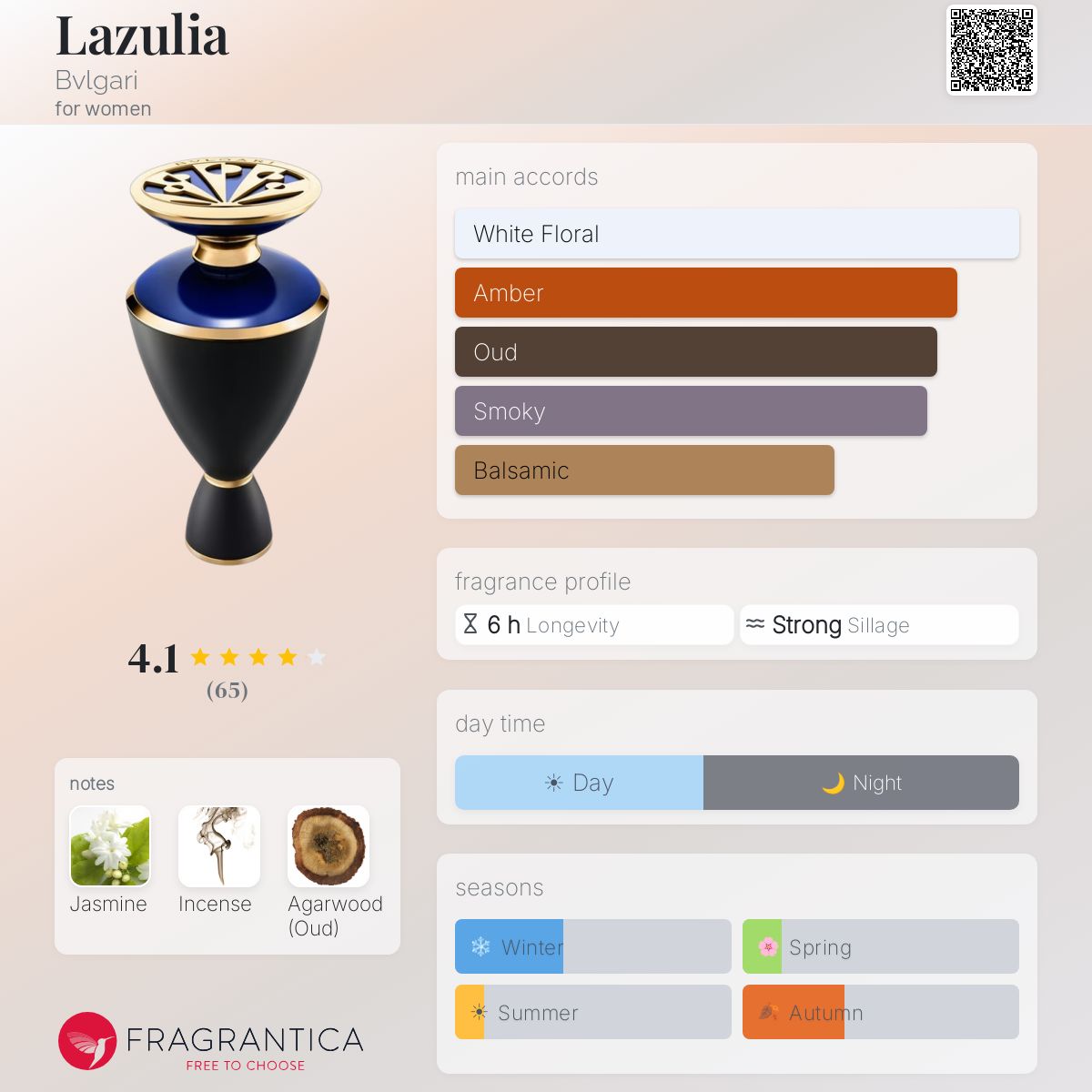 Profile card