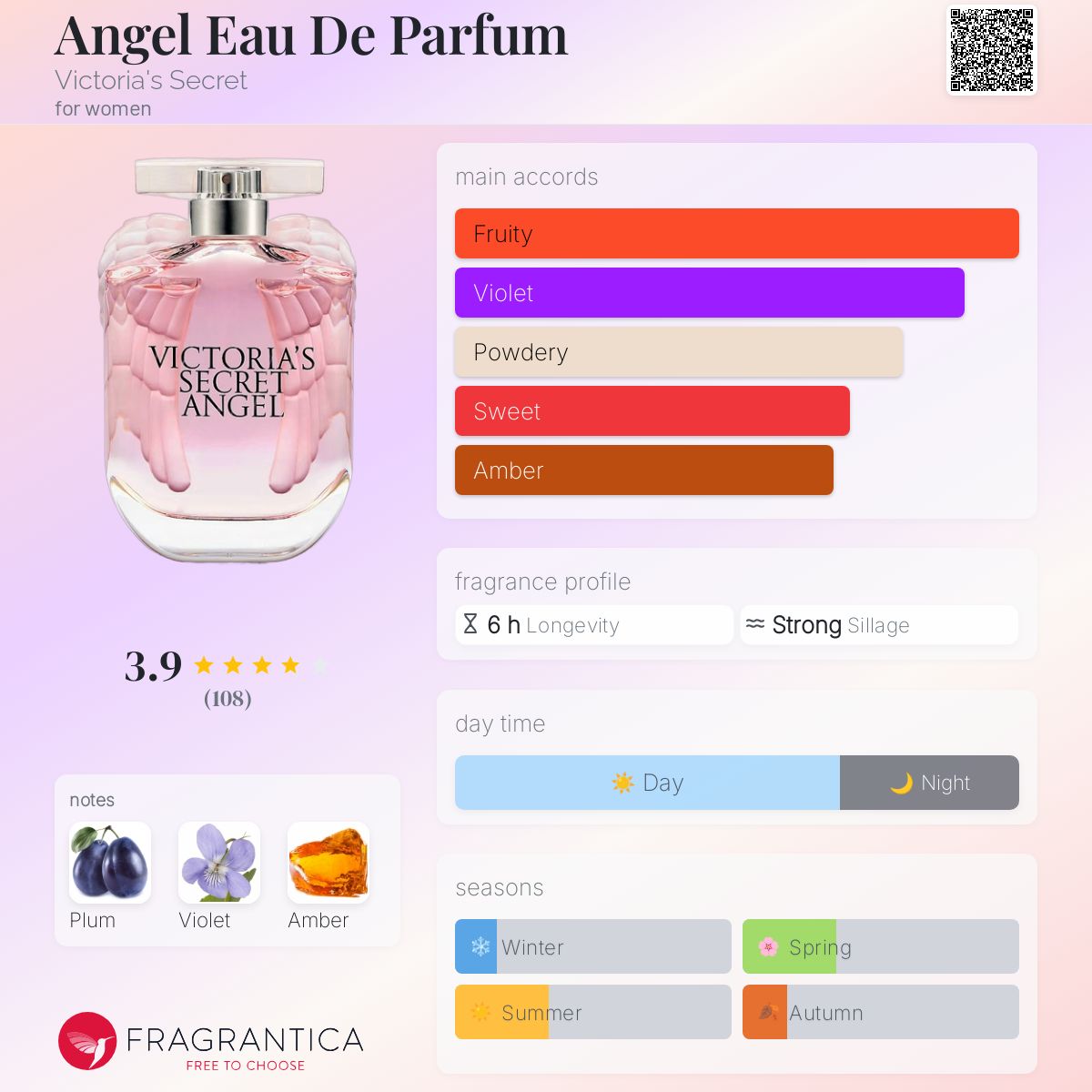 Angel Thierry Angel Heart Fragrantica Victoria's Secret Angel