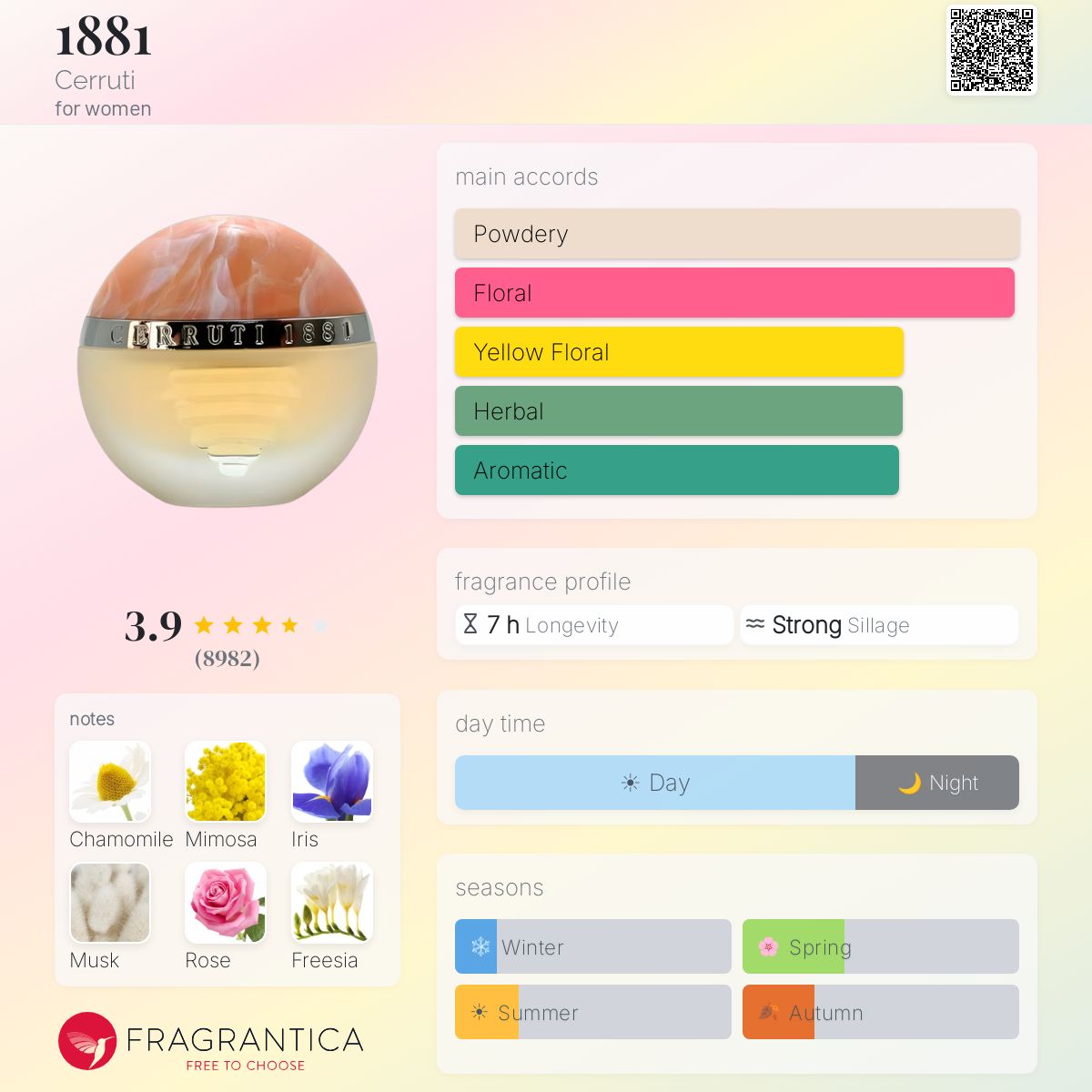 Profile card