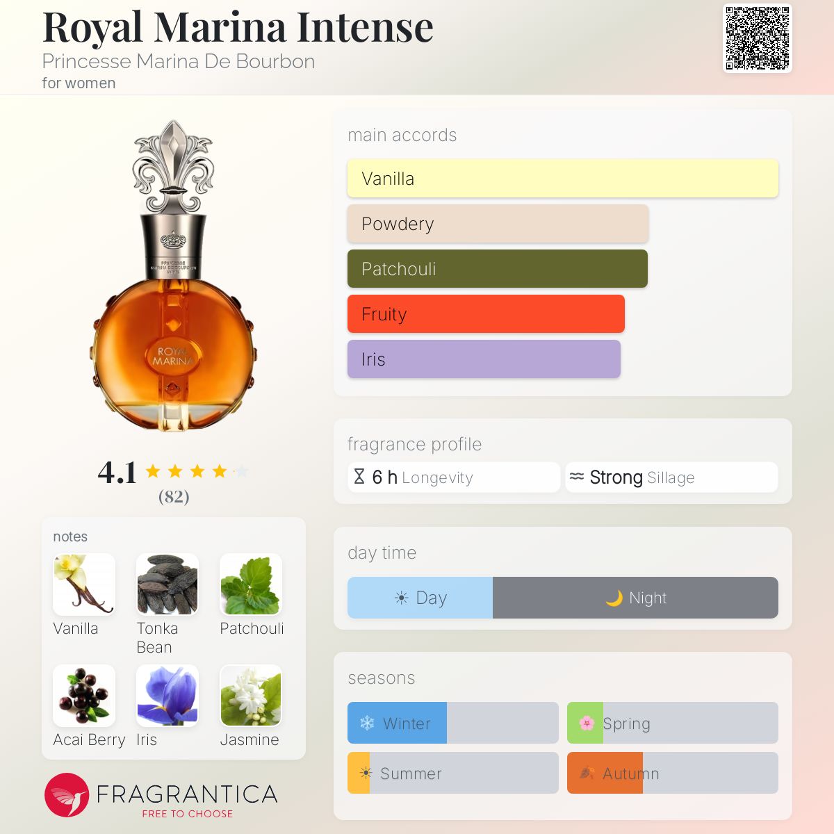 Profile card
