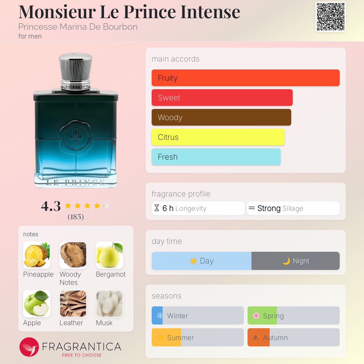 Monsieur Le Prince Intense Princesse Marina De Bourbon cologne a