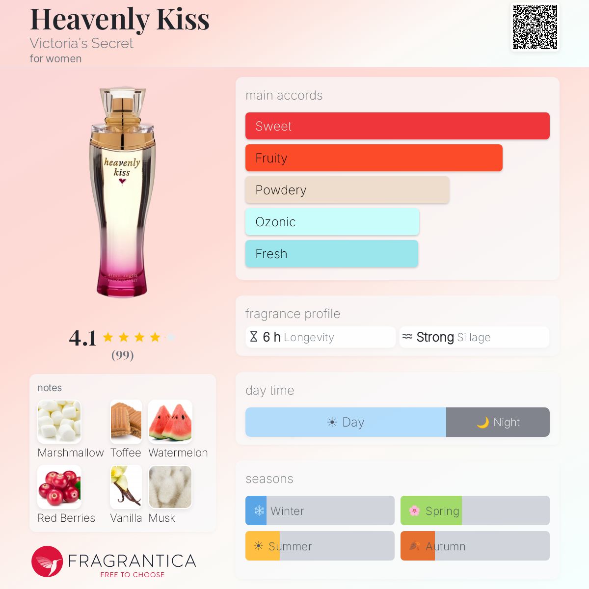 Profile card