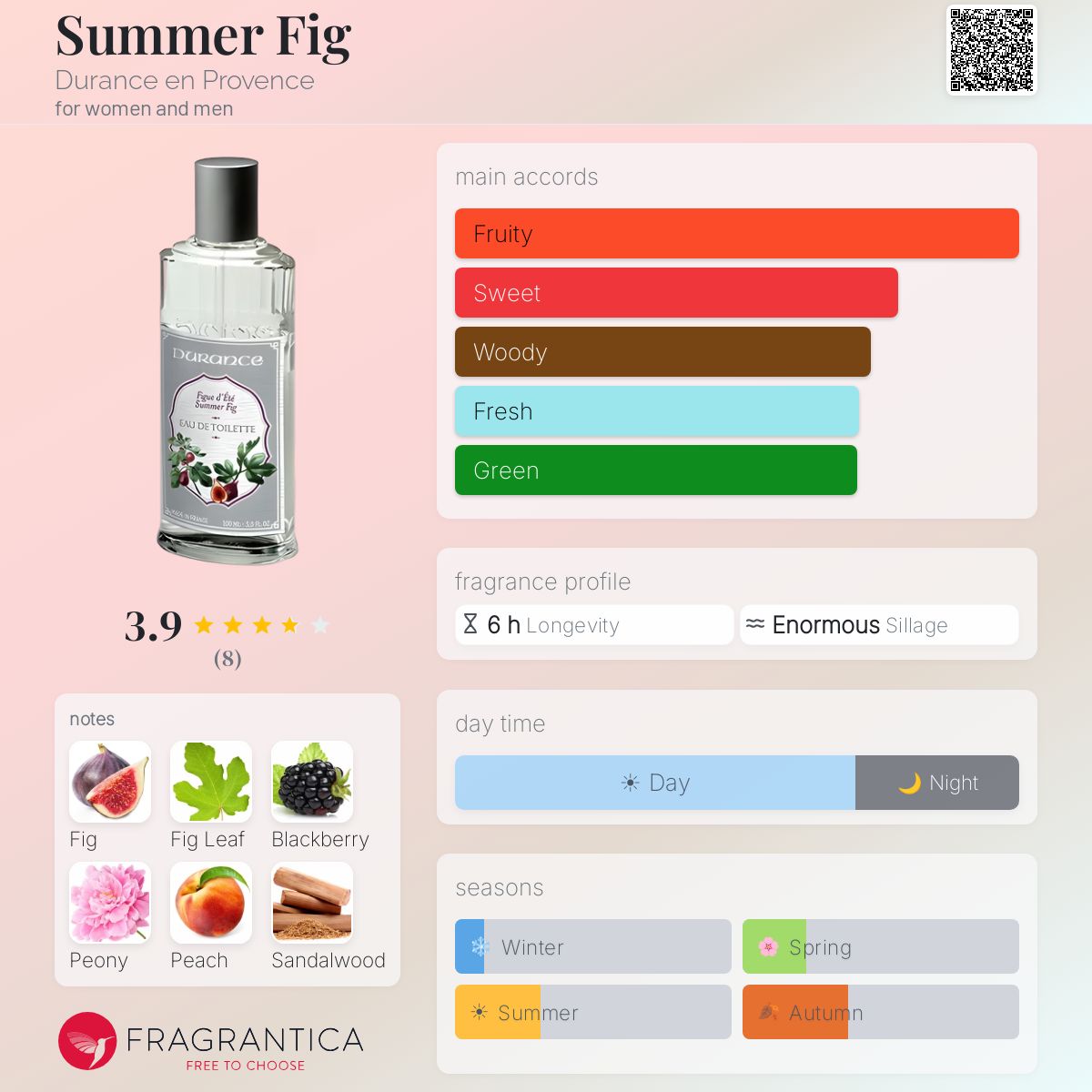Summer Fig Durance en Provence perfume - a fragrance for women and men