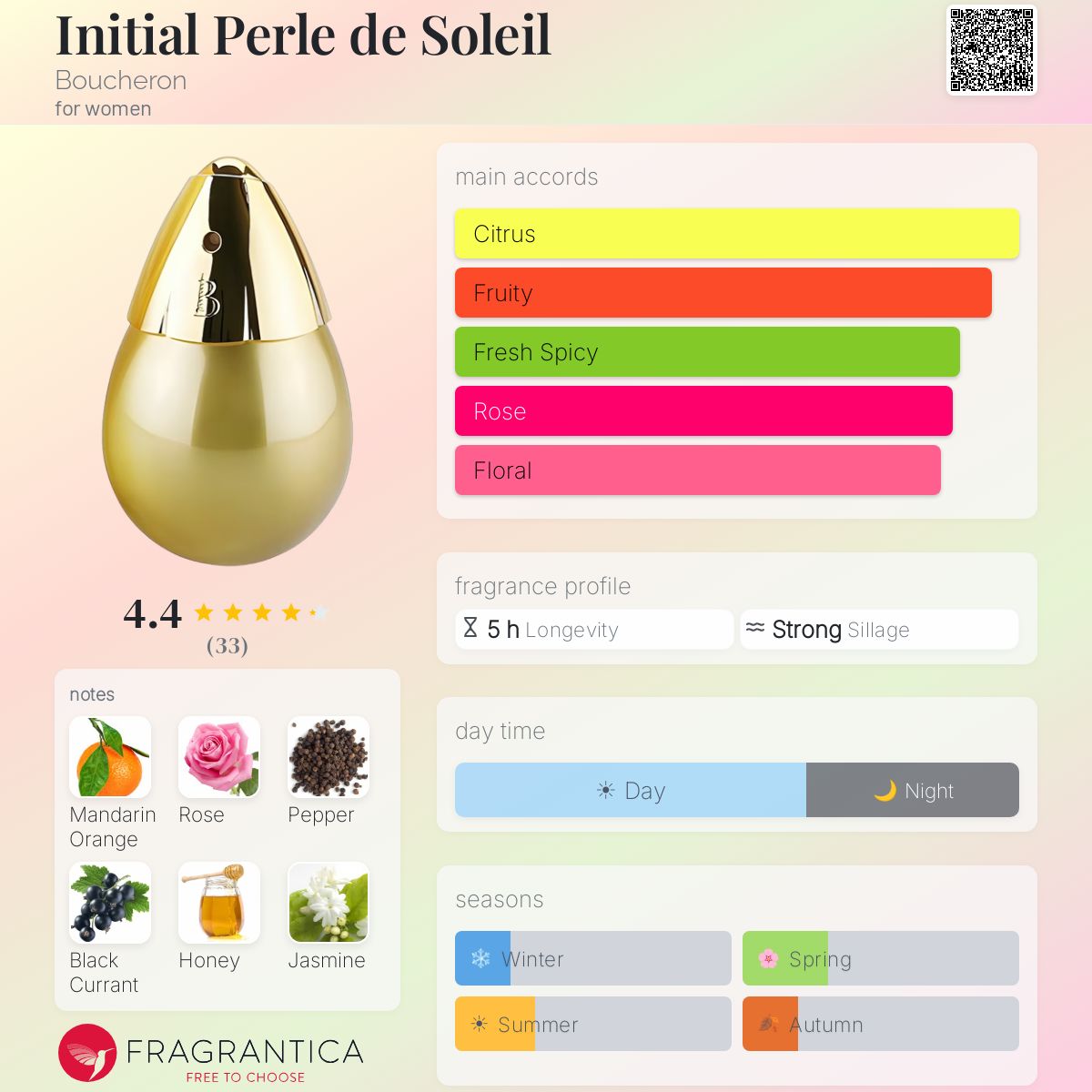 Profile card