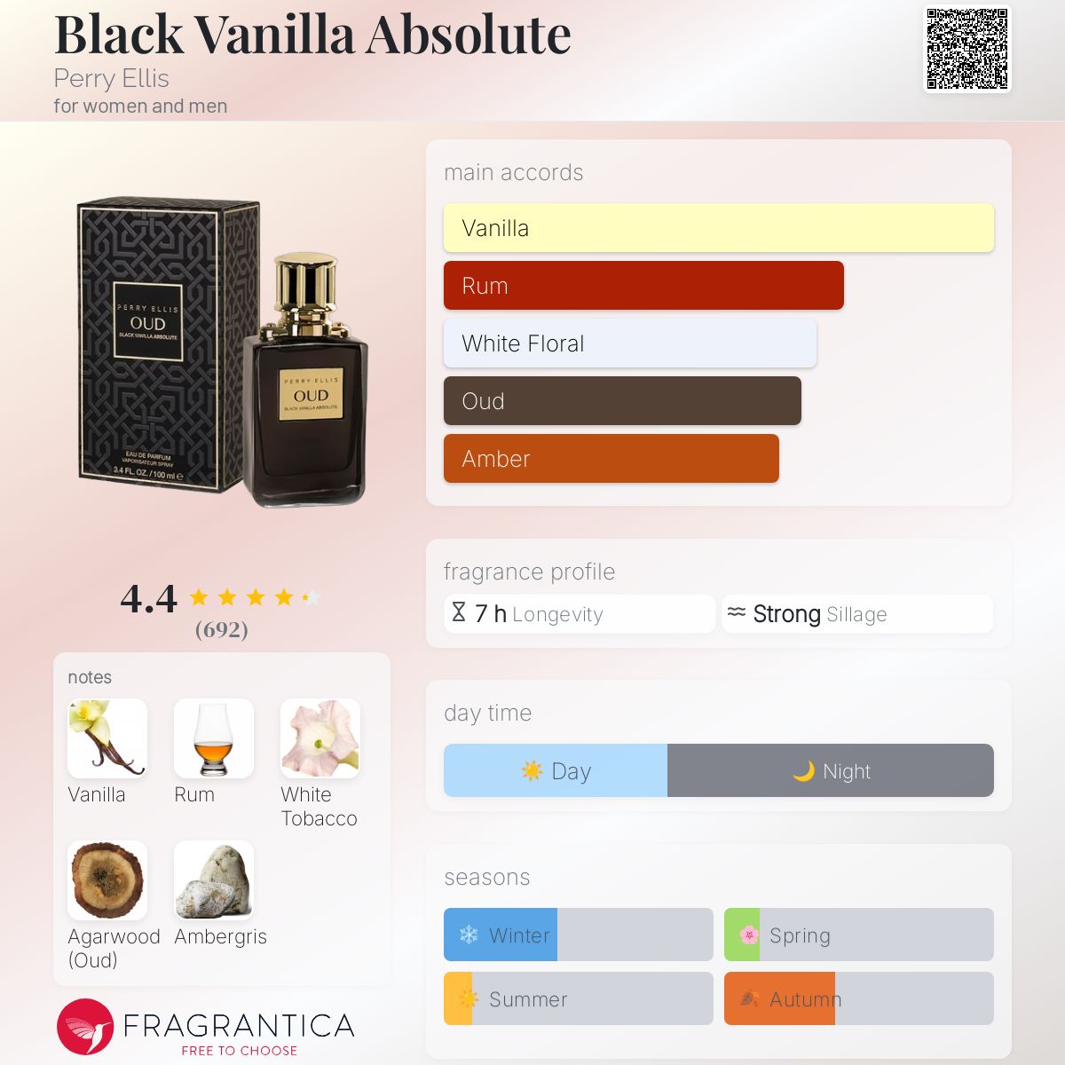 Black Vanilla Absolute Perry Ellis perfume a fragrance for women
